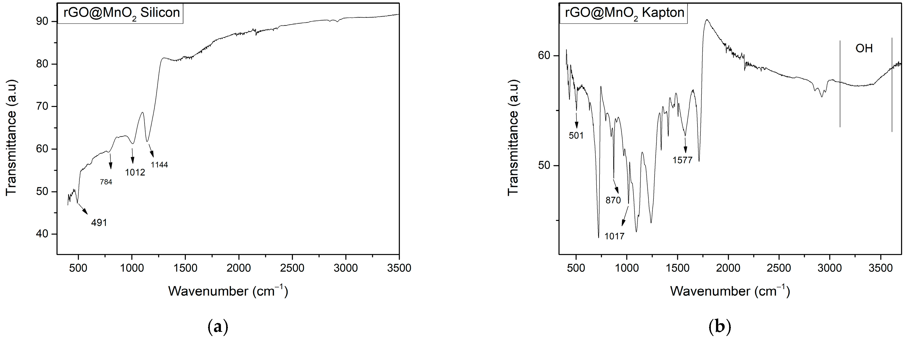 Chemosensors 12 00256 g006