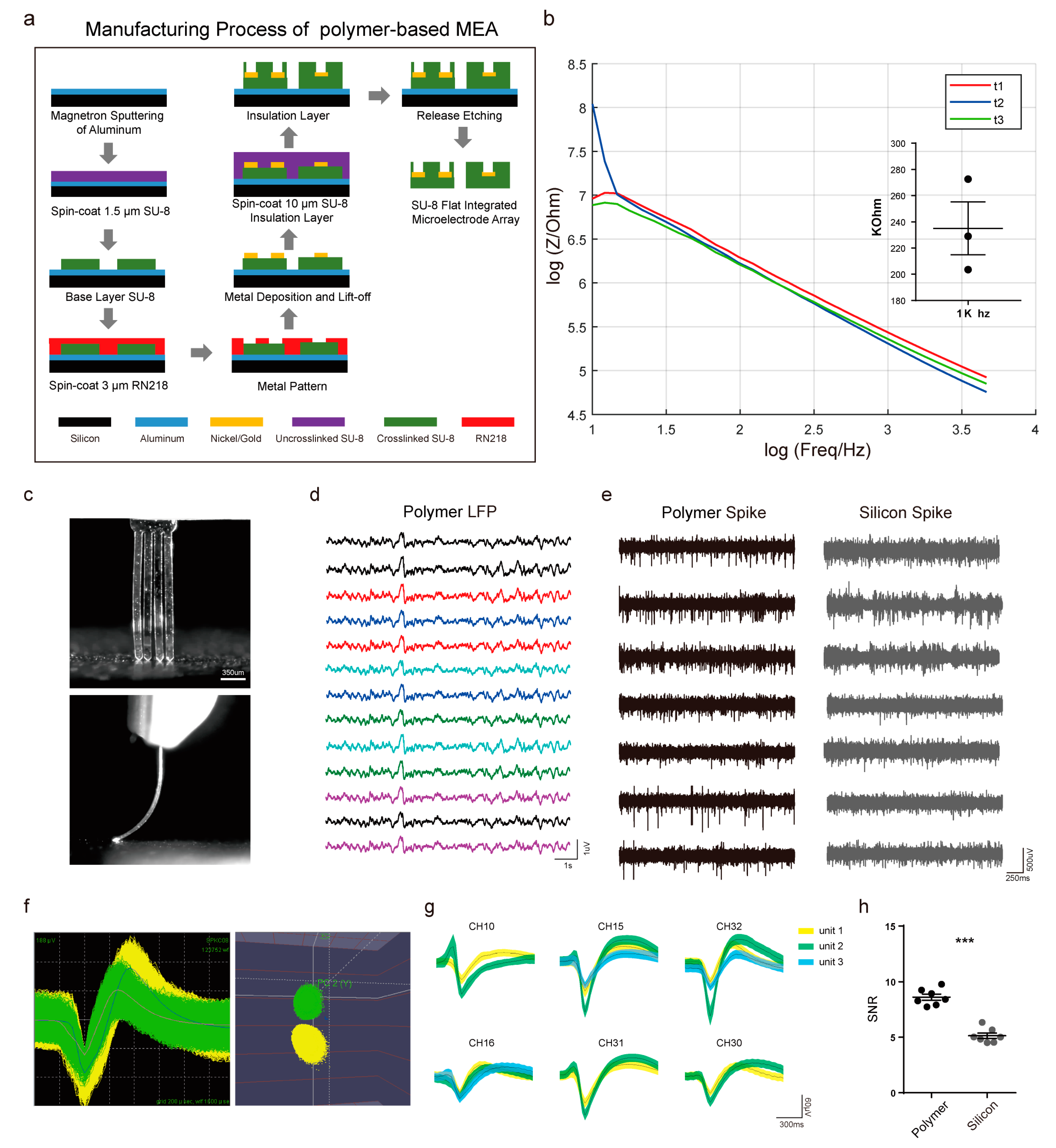 Chemosensors 12 00258 g002