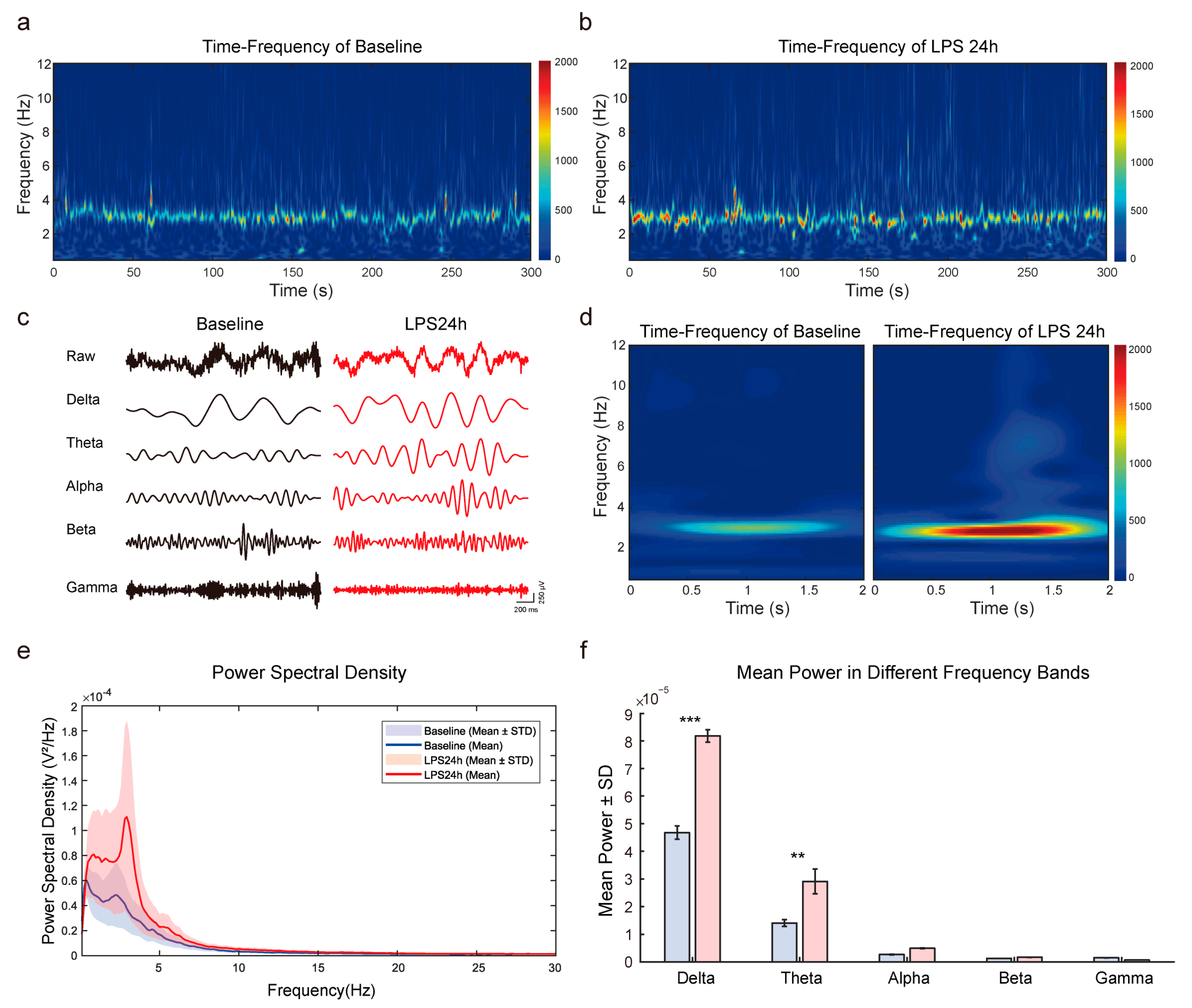 Chemosensors 12 00258 g003