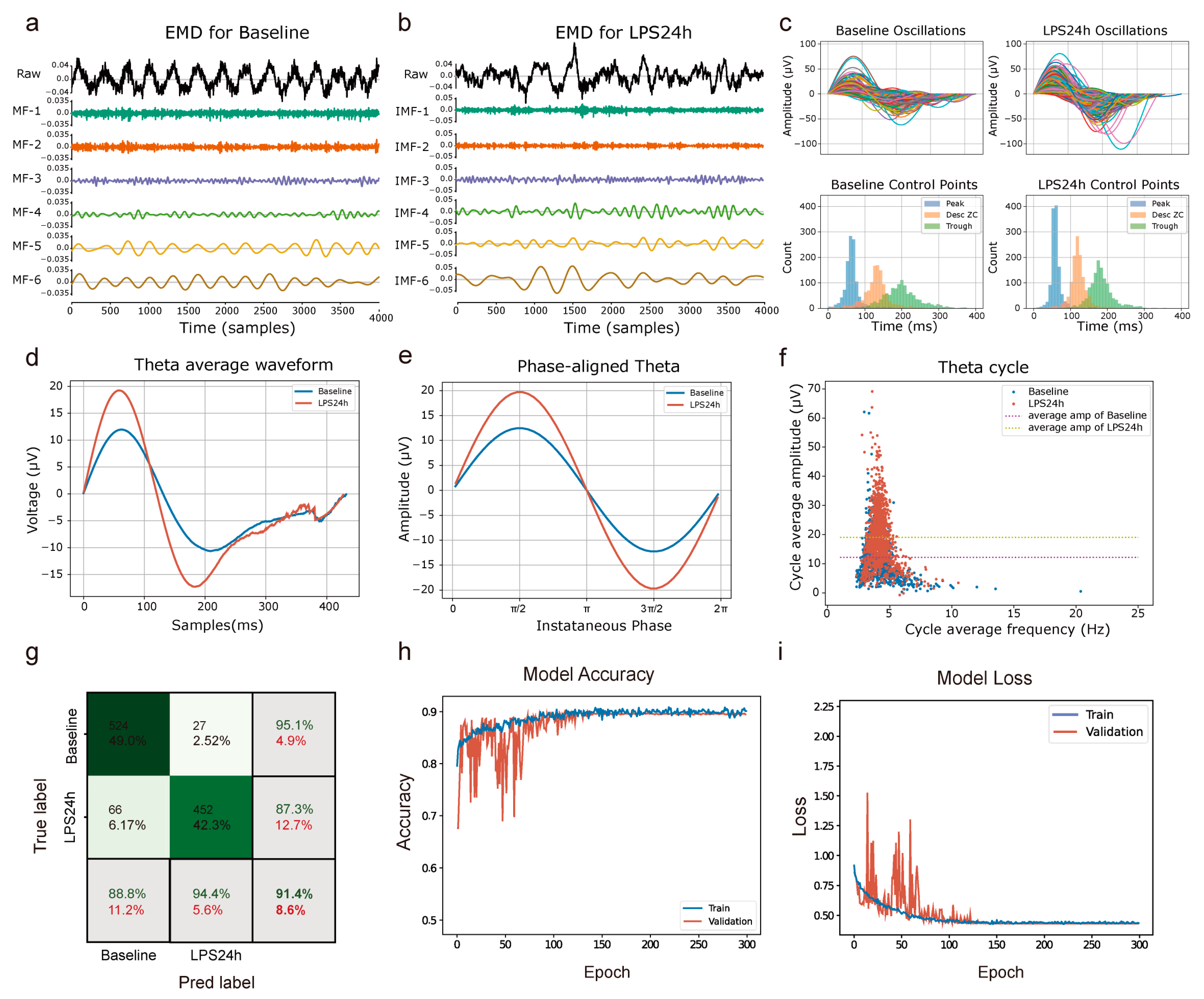 Chemosensors 12 00258 g004