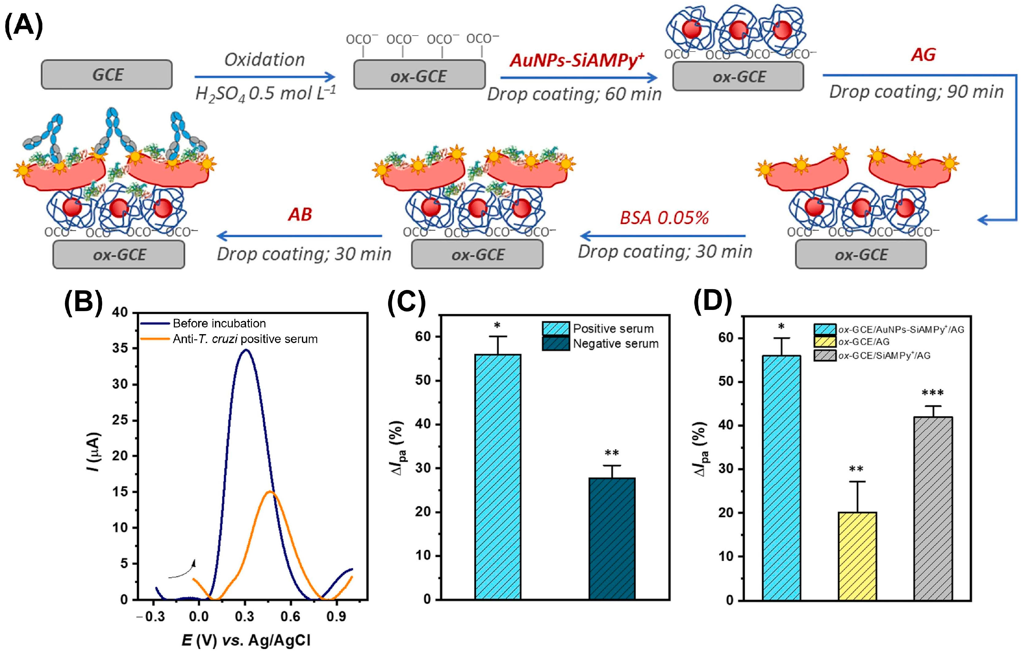 Chemosensors 12 00259 g006