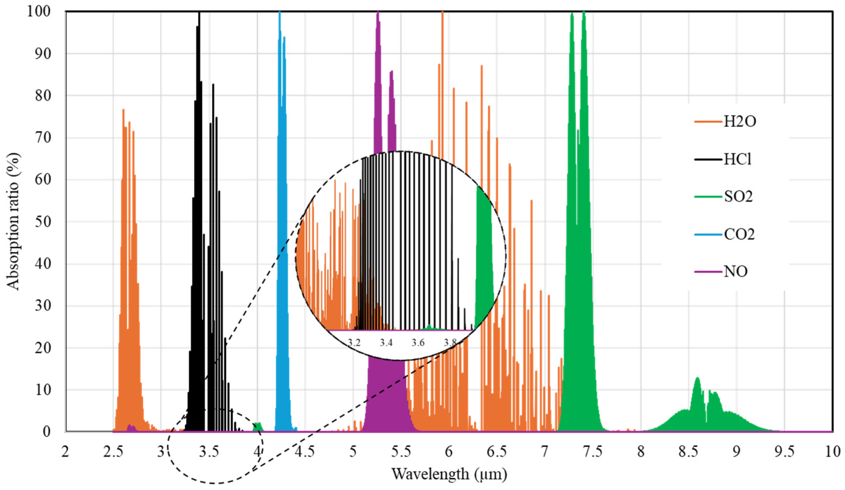 Chemosensors 12 00262 g002