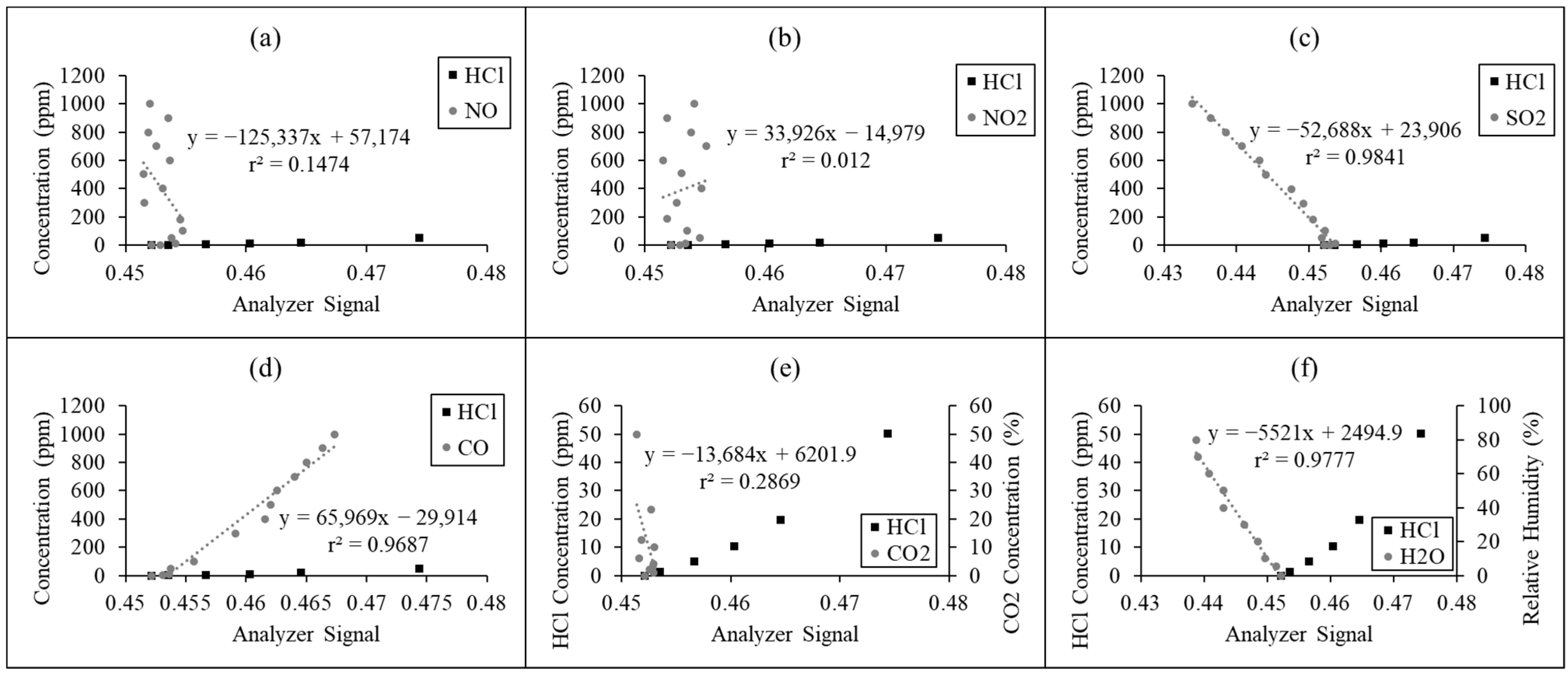 Chemosensors 12 00262 g005