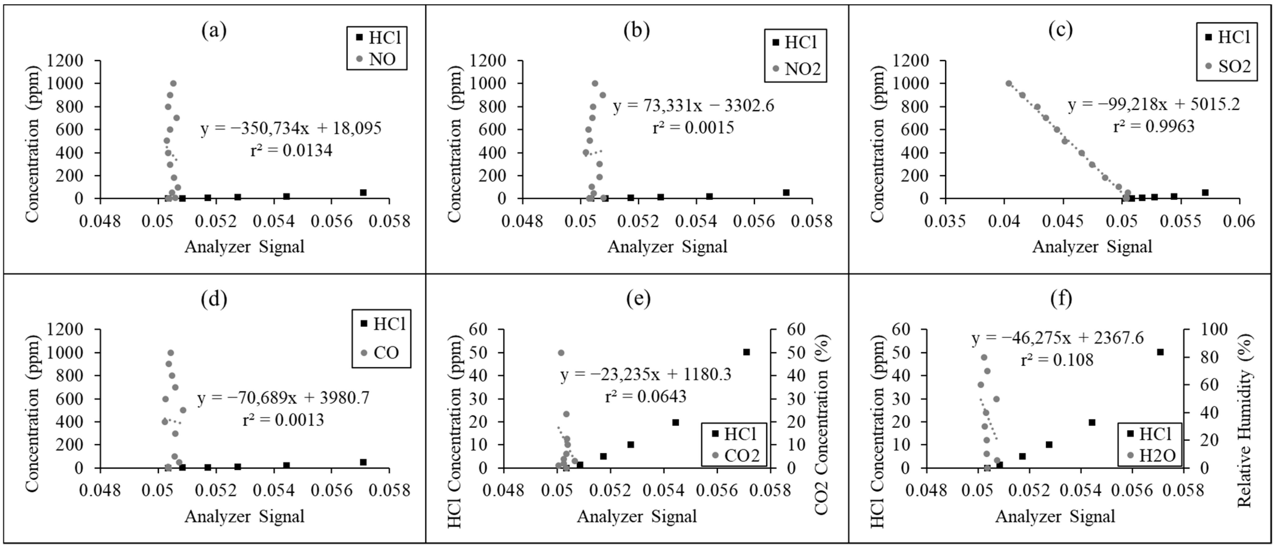 Chemosensors 12 00262 g006