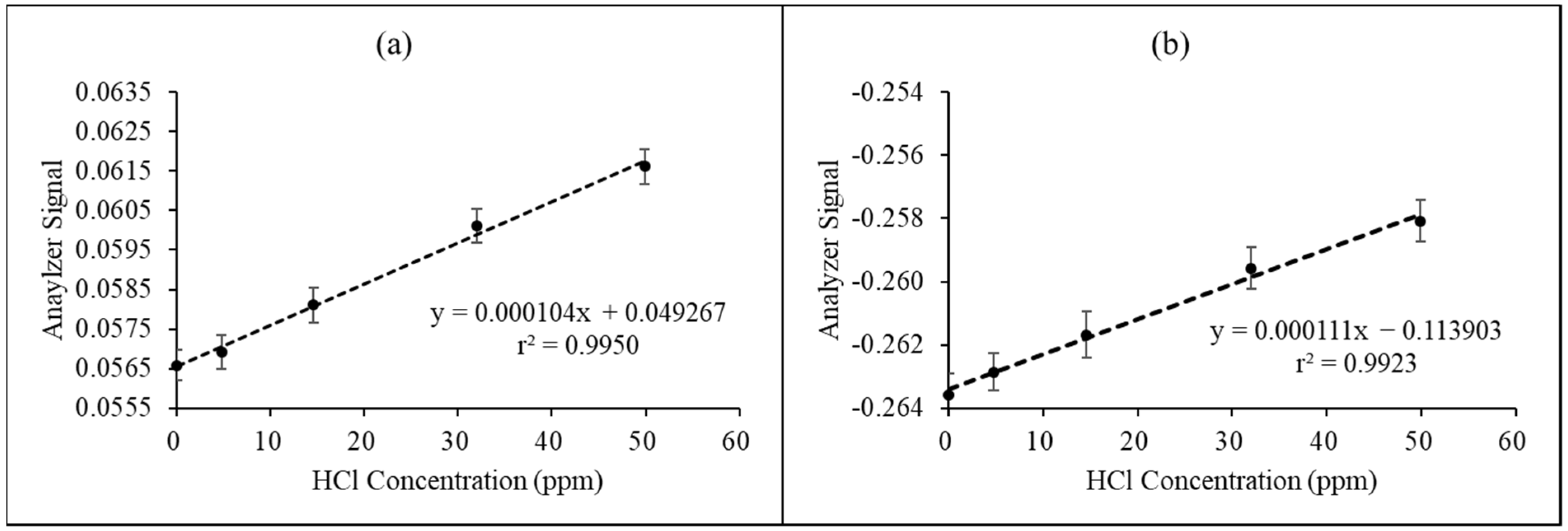 Chemosensors 12 00262 g008