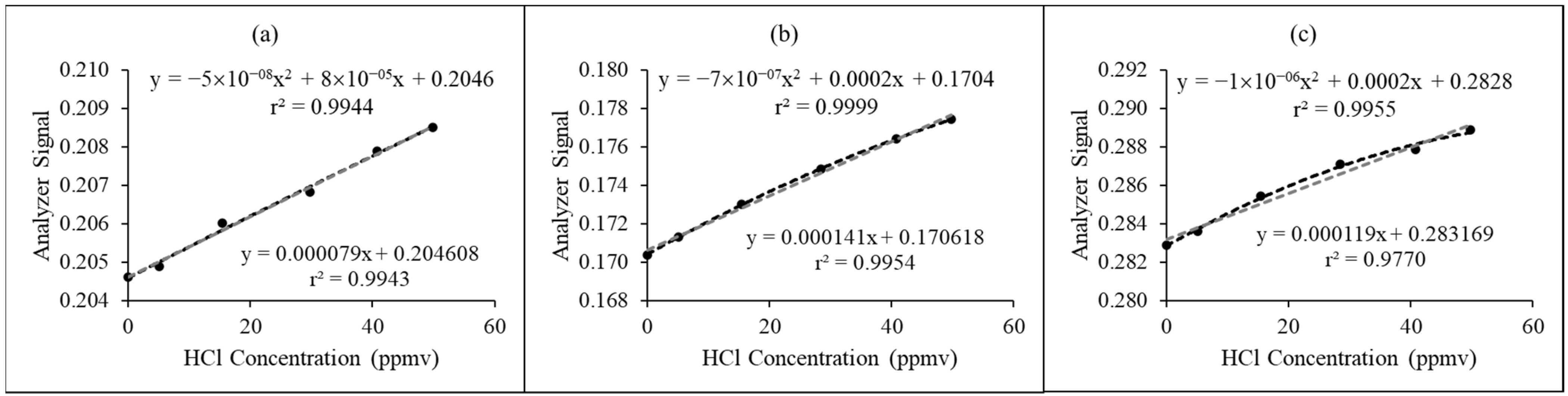 Chemosensors 12 00262 g009