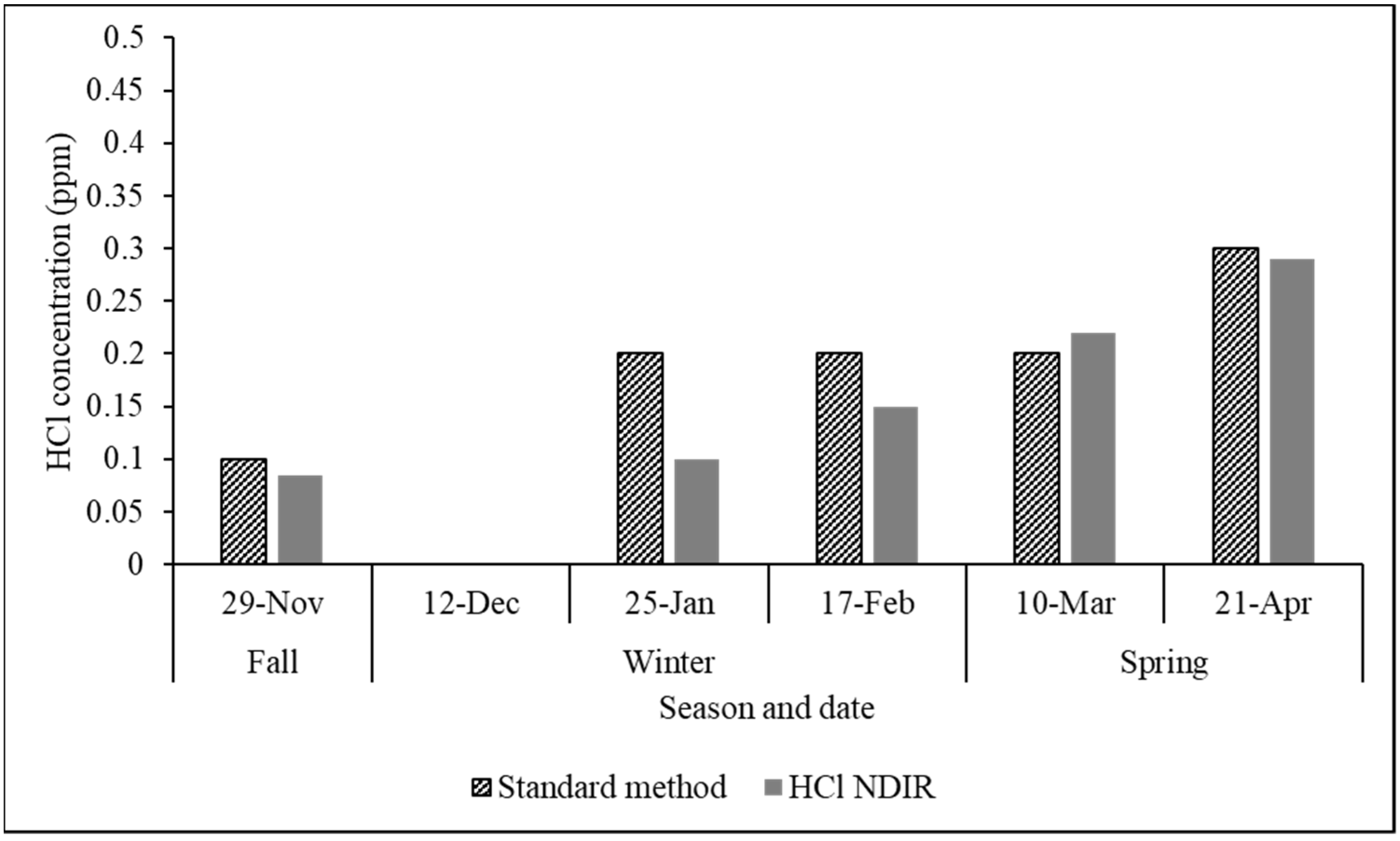 Chemosensors 12 00262 g012