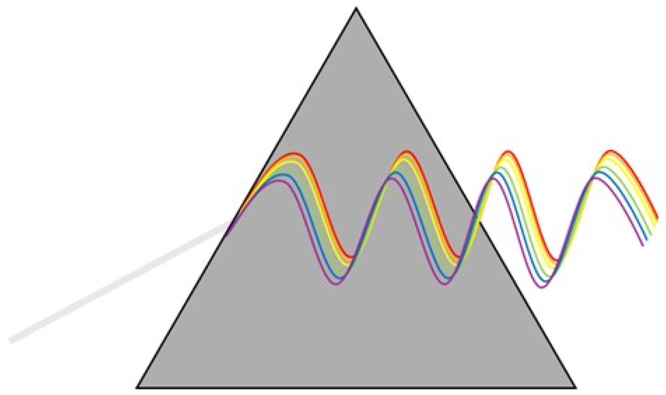 Chemosensors 12 00263 g004