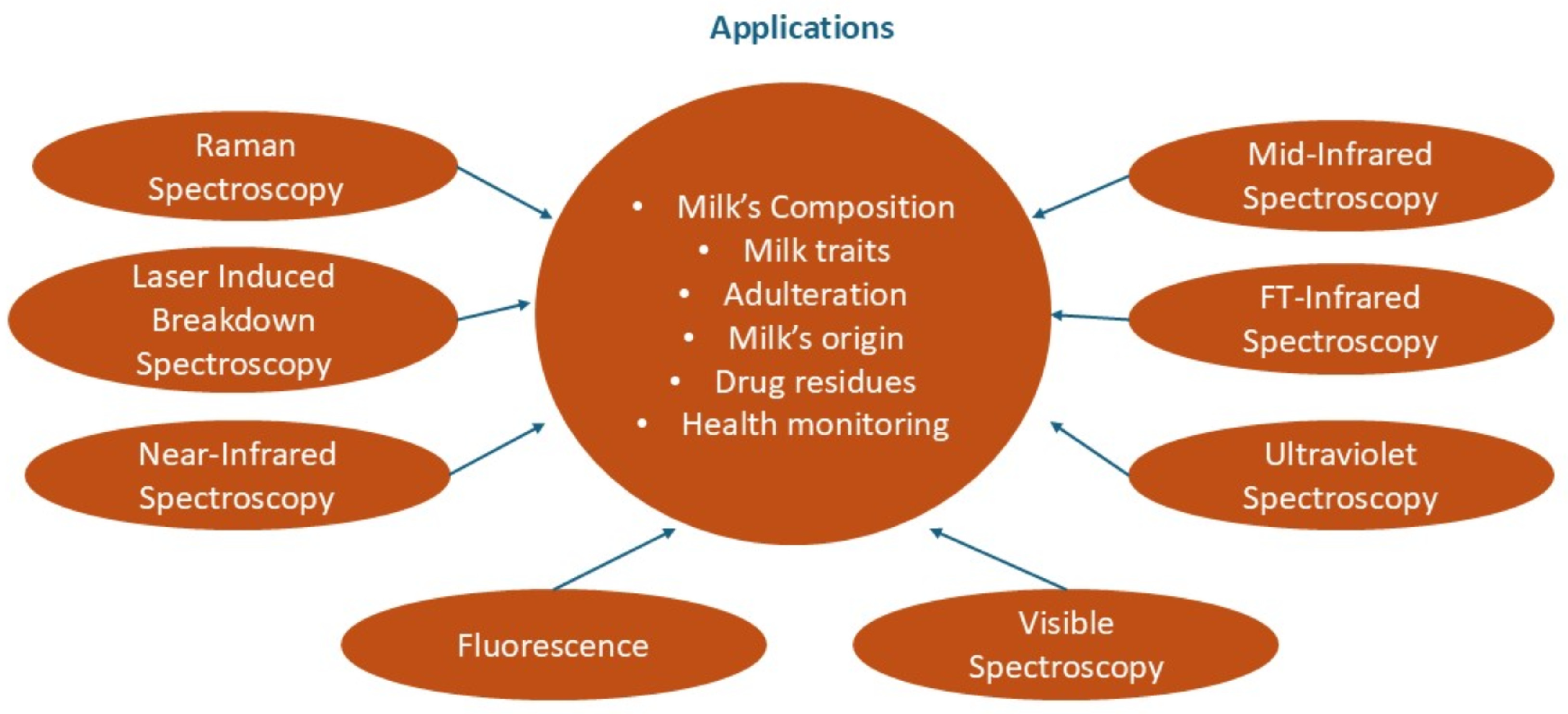 Chemosensors 12 00263 g006