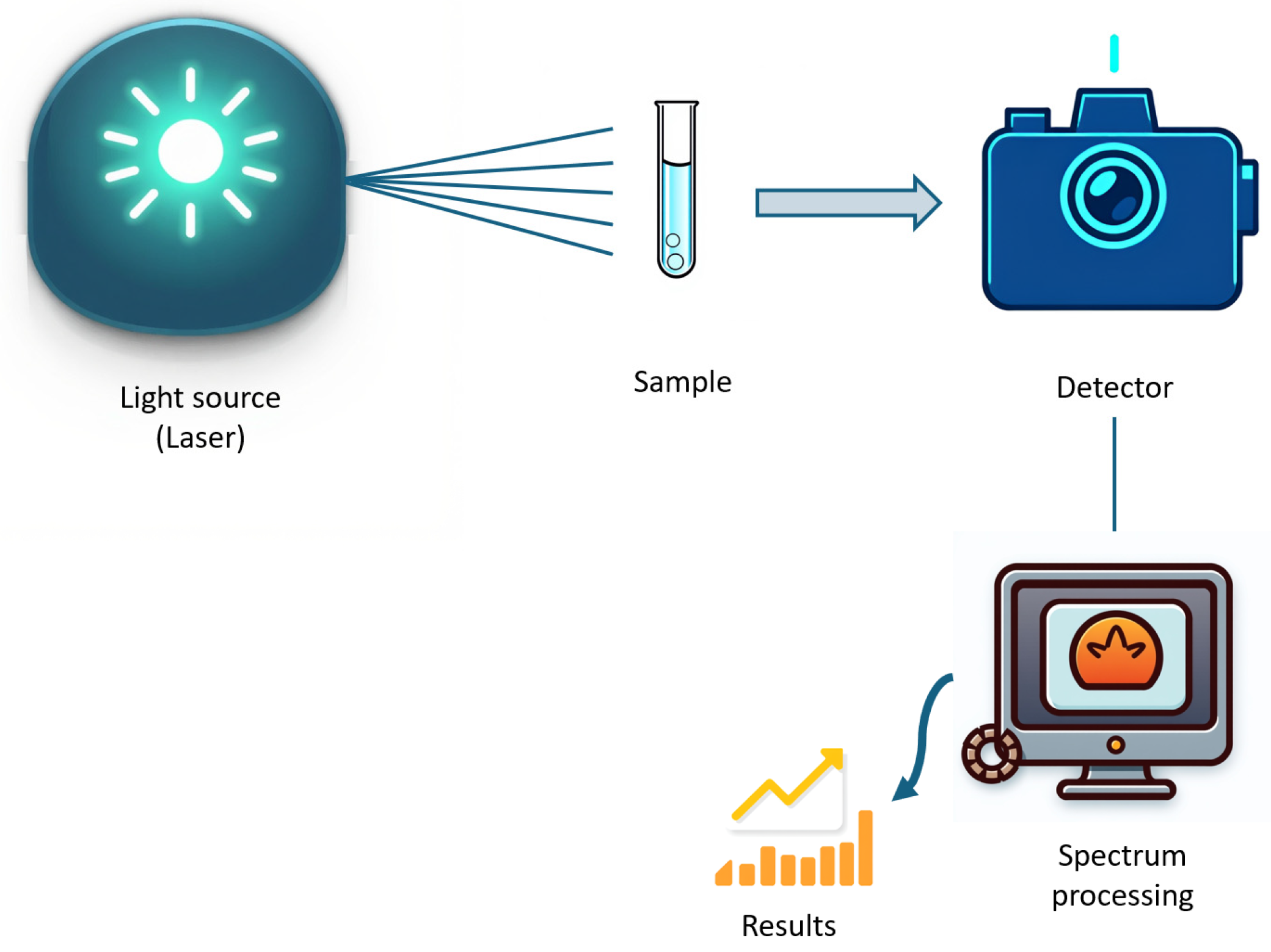 Chemosensors 12 00263 g007