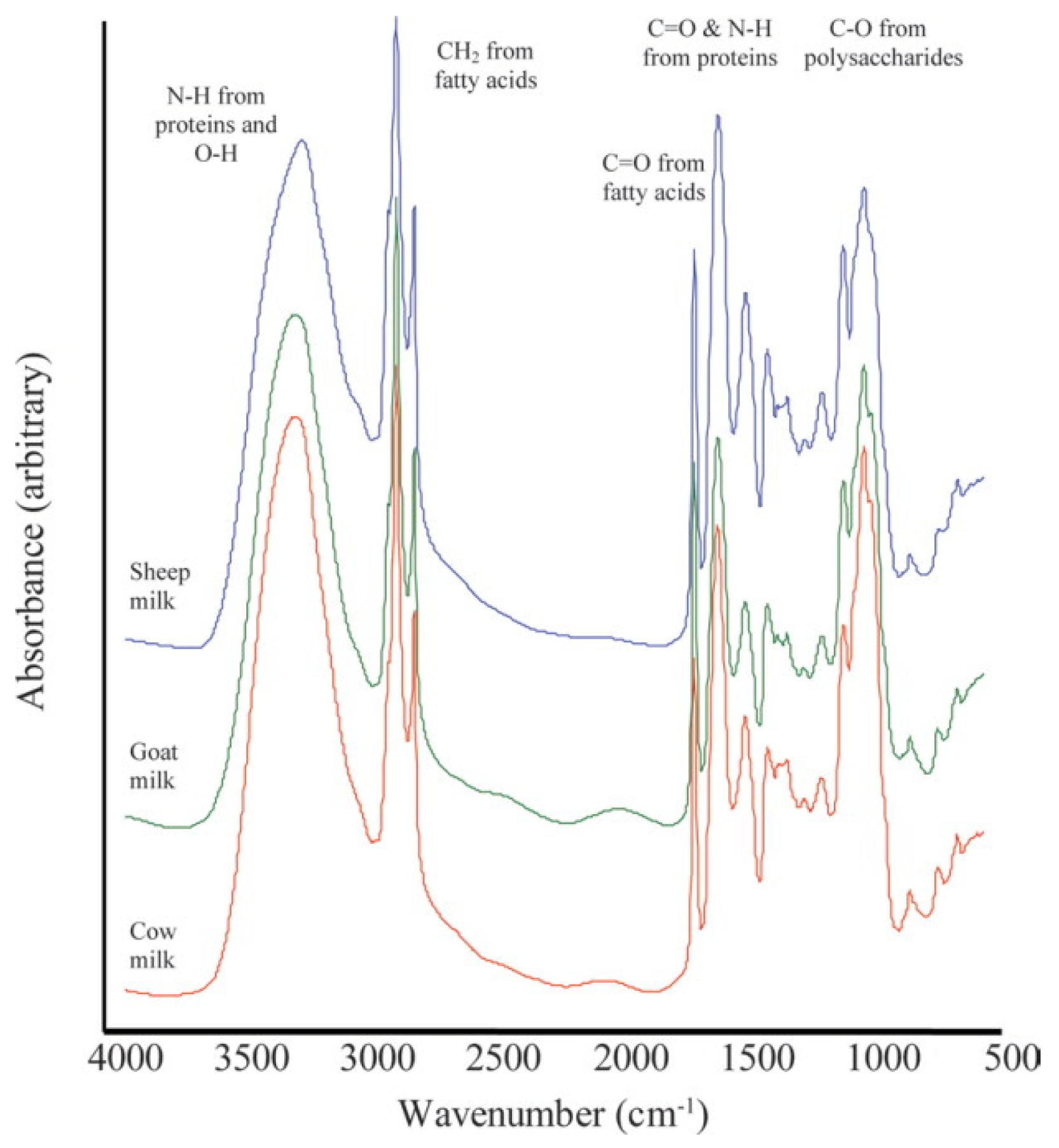 Chemosensors 12 00263 g010
