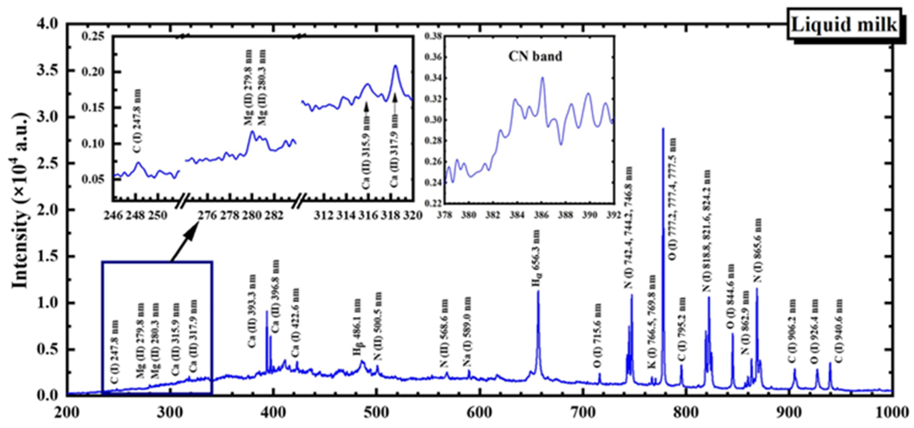 Chemosensors 12 00263 g011