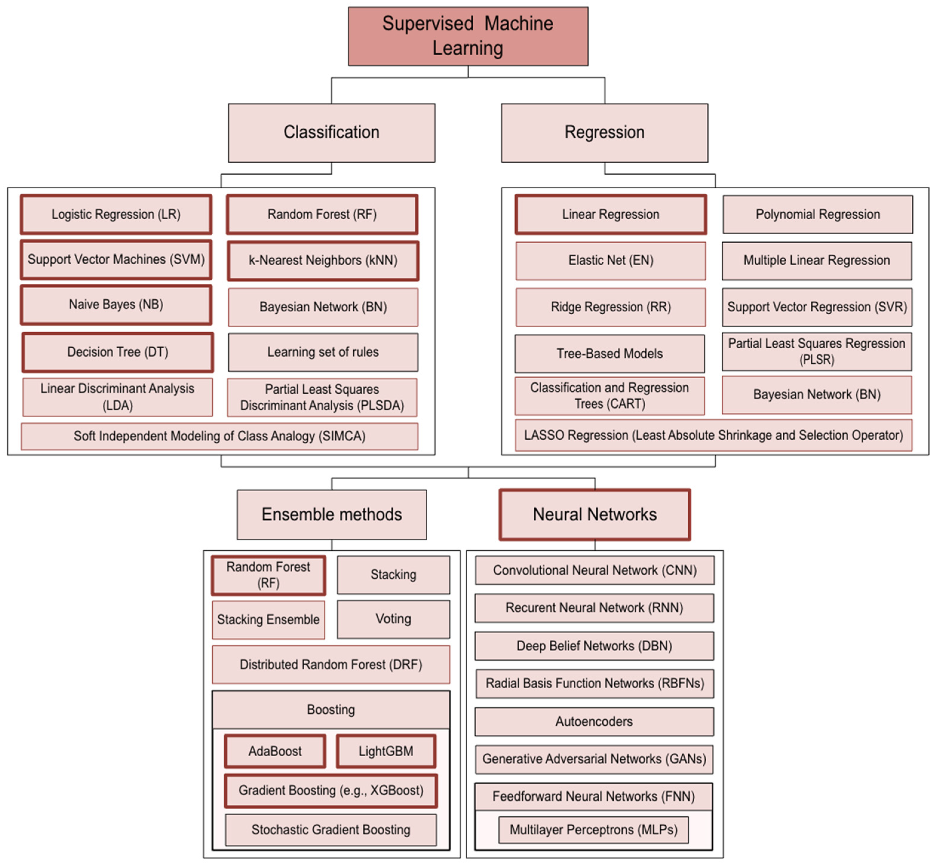 Chemosensors 12 00263 g014