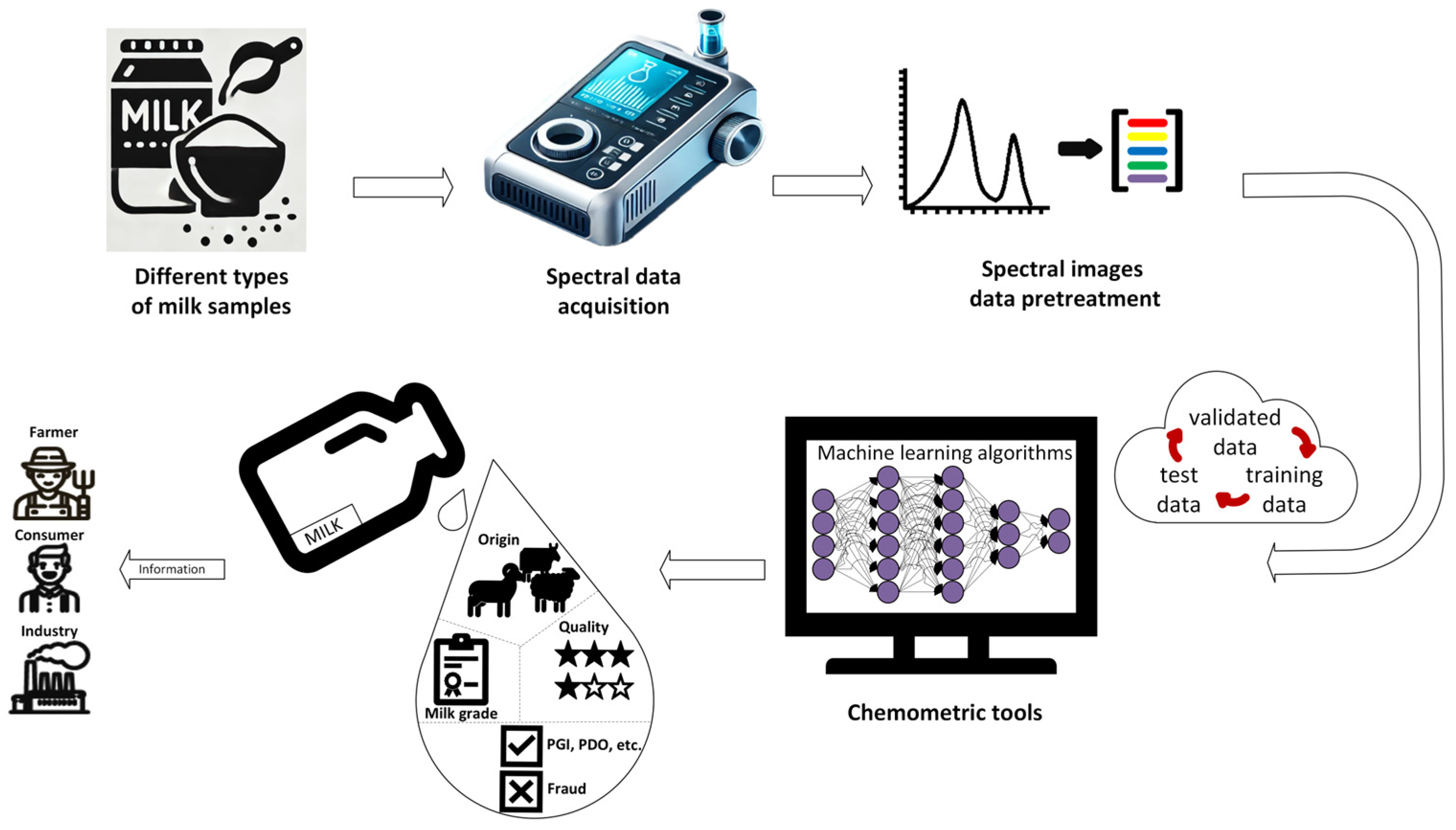 Chemosensors 12 00263 g016
