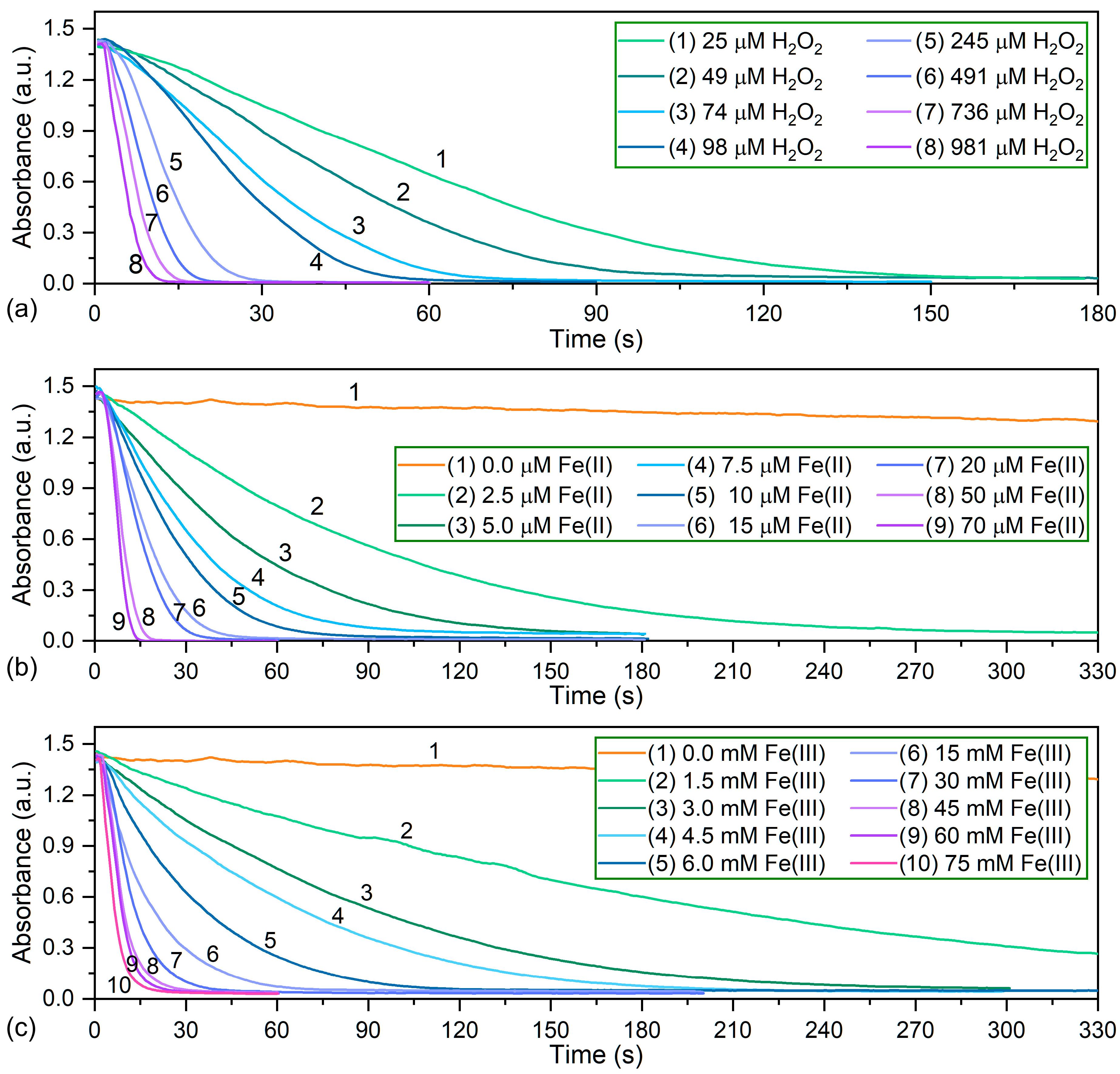 Chemosensors 12 00270 g005