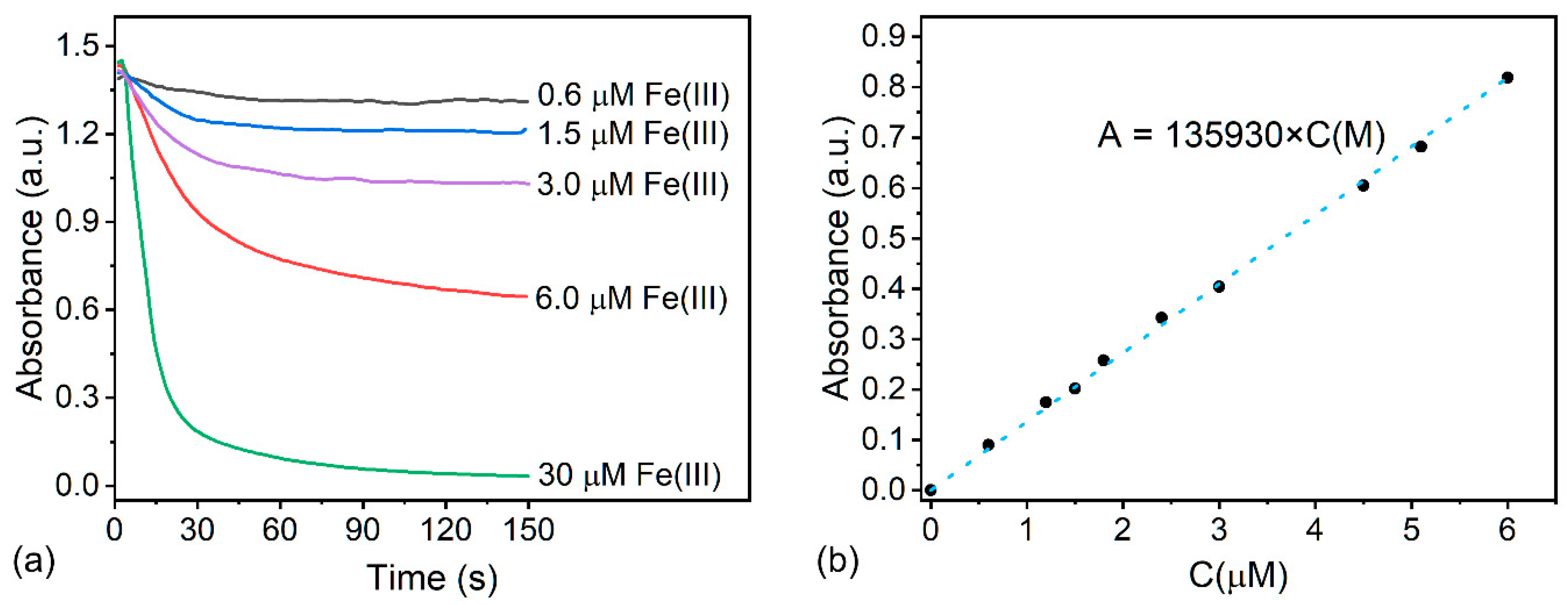 Chemosensors 12 00270 g006