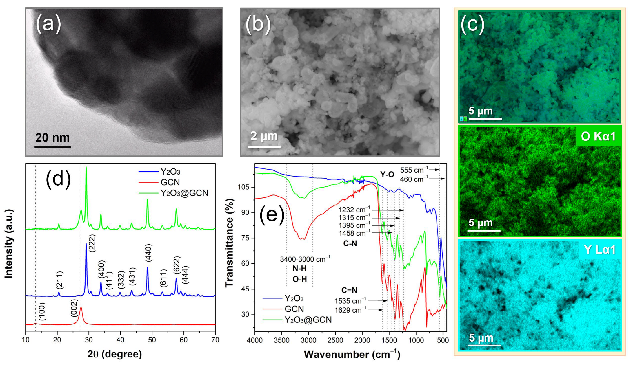 Chemosensors 12 00272 g001