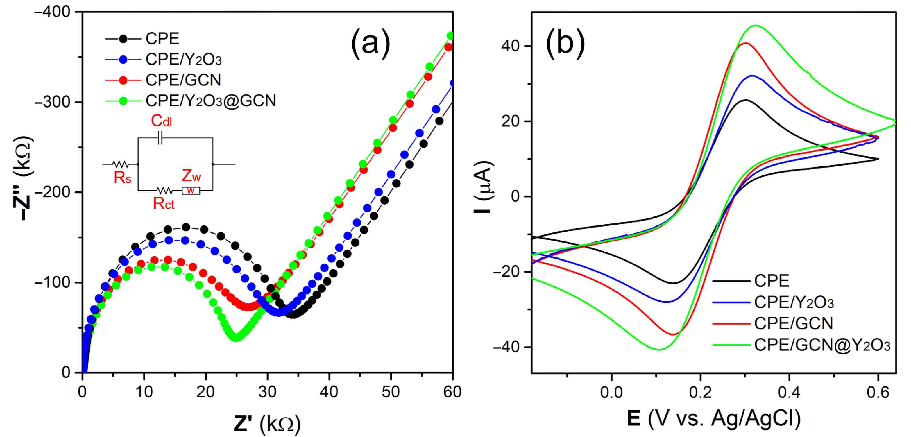 Chemosensors 12 00272 g002
