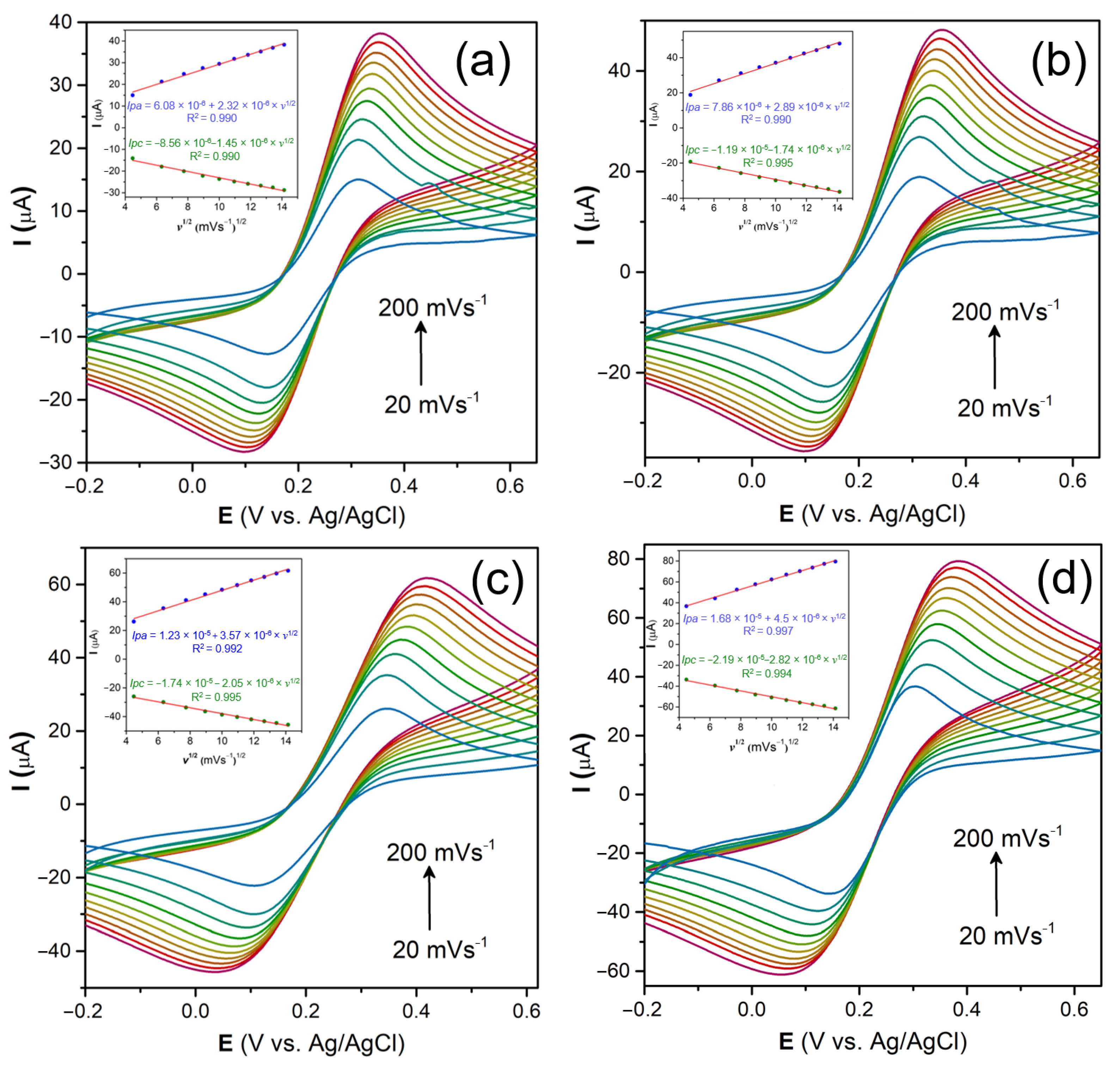 Chemosensors 12 00272 g003