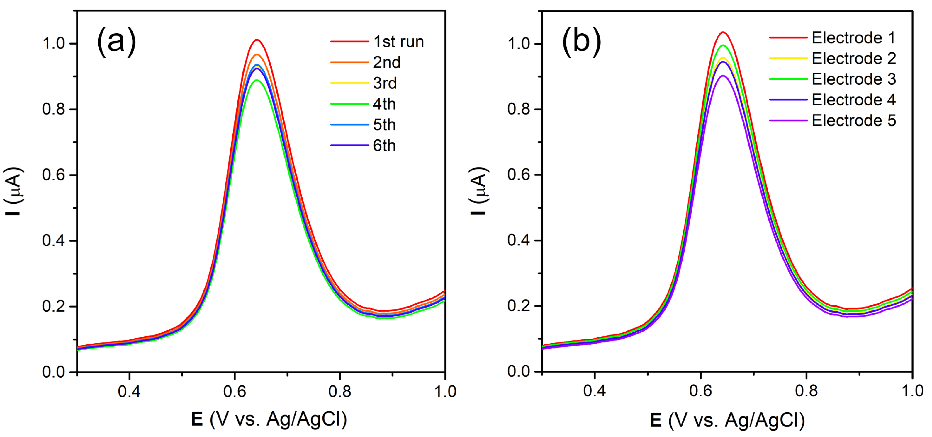 Chemosensors 12 00272 g007