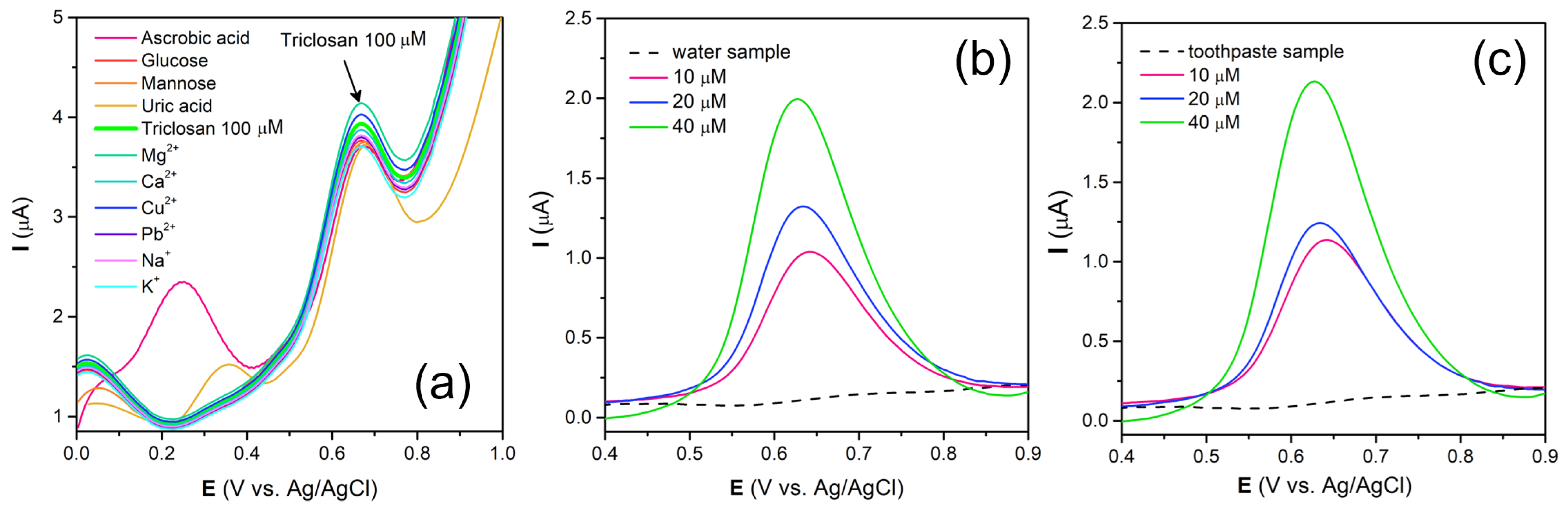 Chemosensors 12 00272 g008