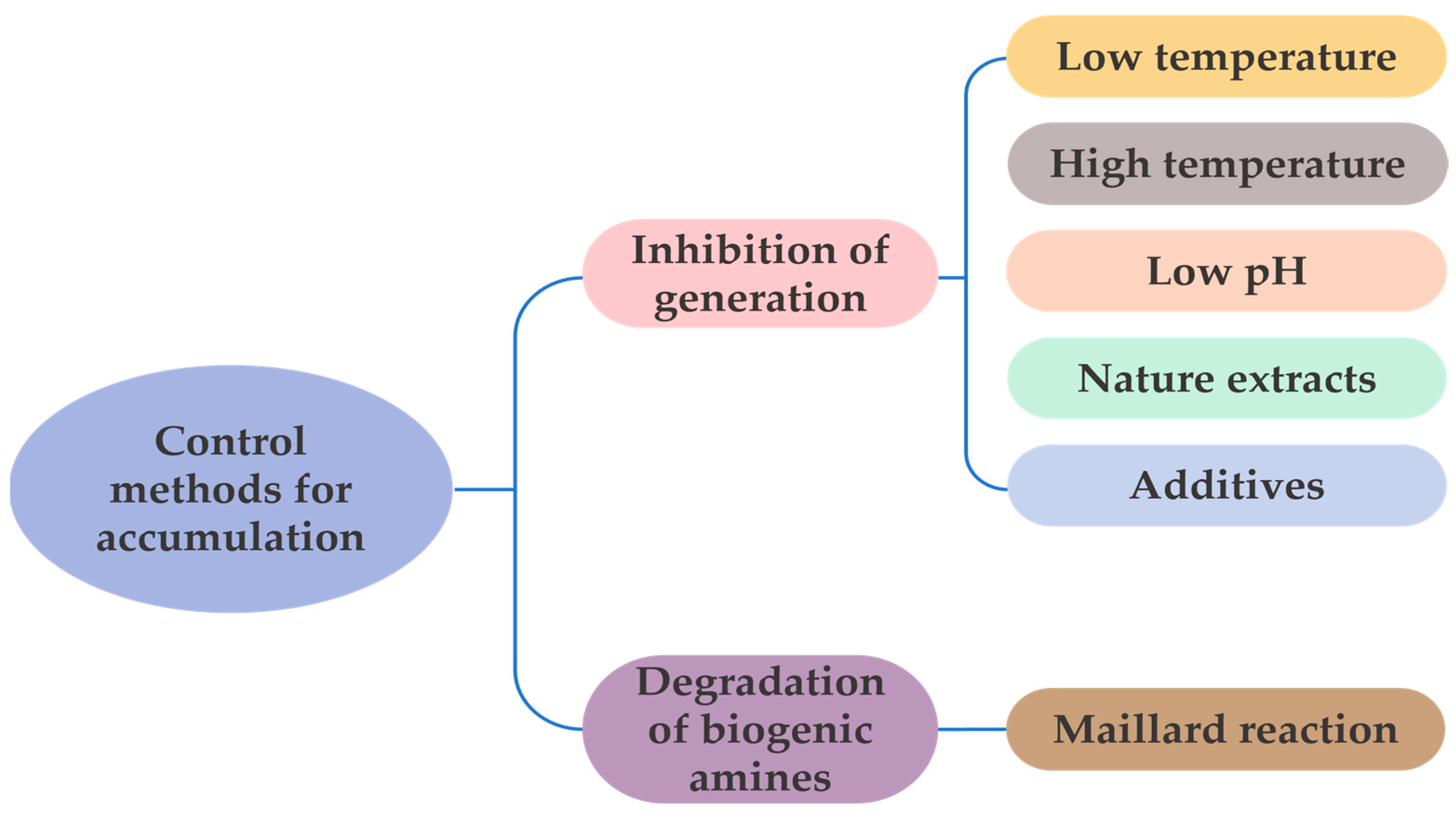 Chemosensors 12 00274 g003