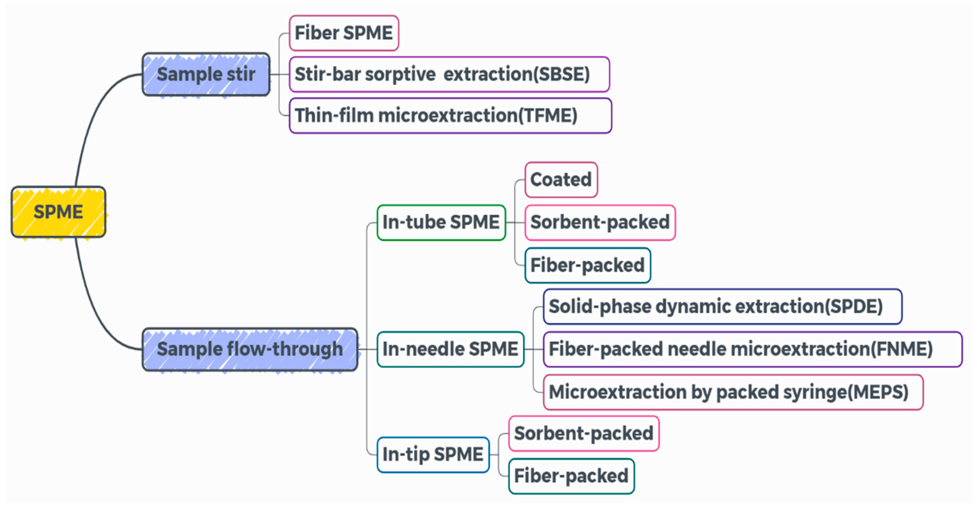 Chemosensors 12 00274 g004