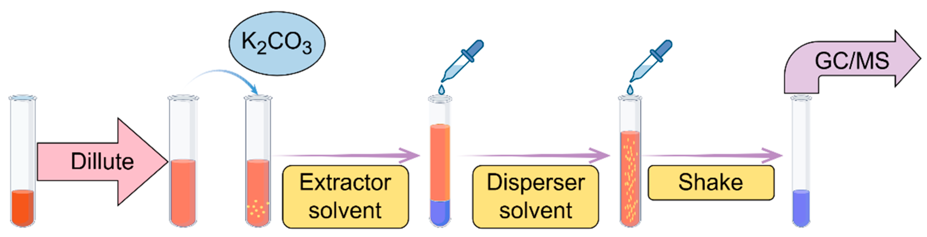 Chemosensors 12 00274 g005
