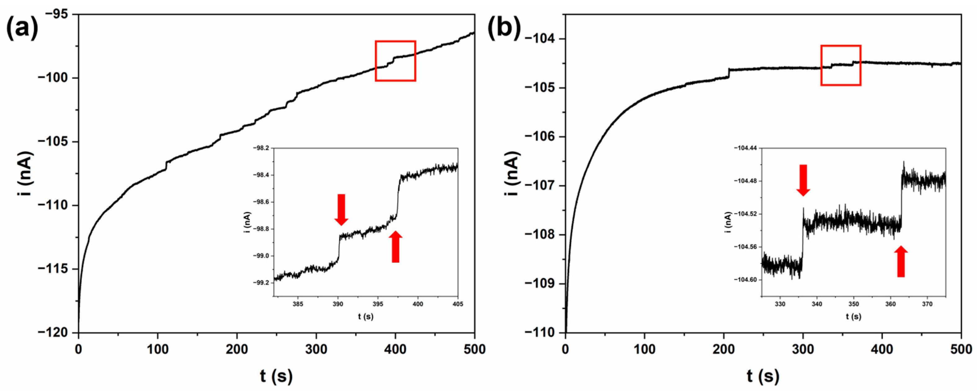 Chemosensors 12 00278 g002