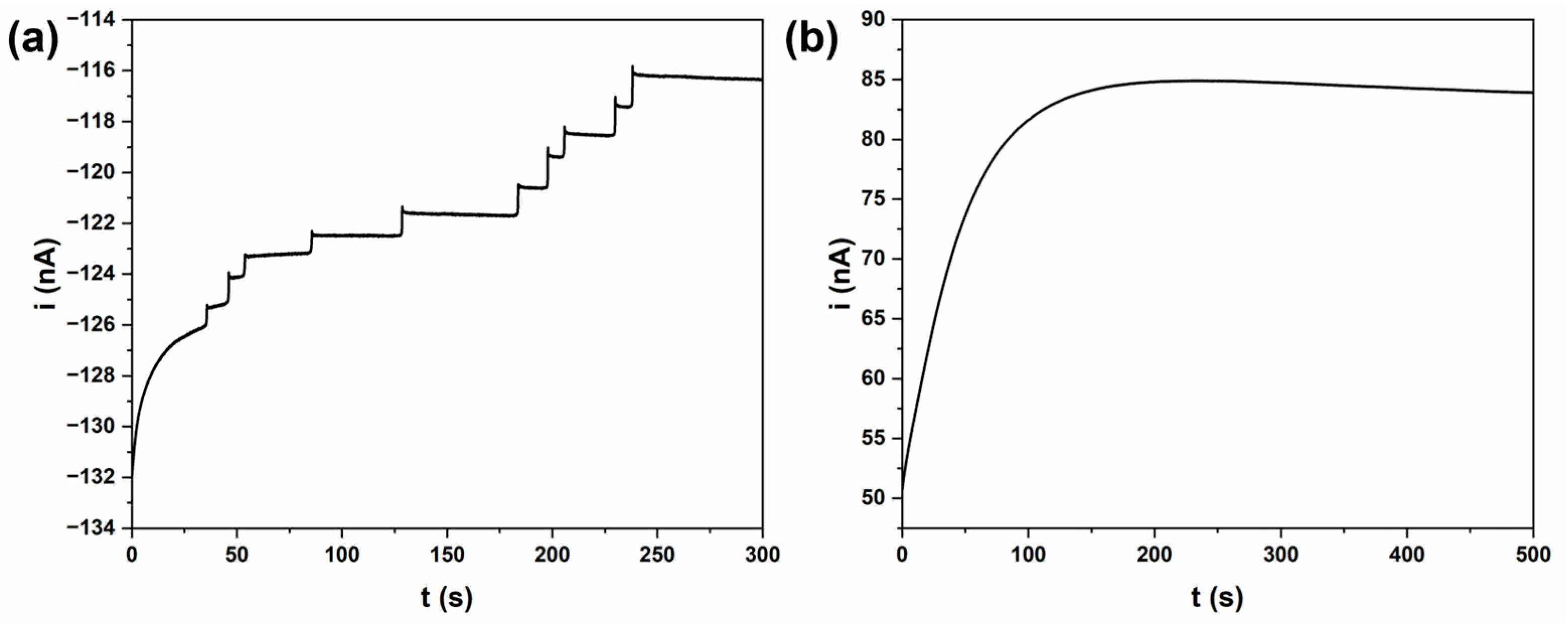 Chemosensors 12 00278 g003