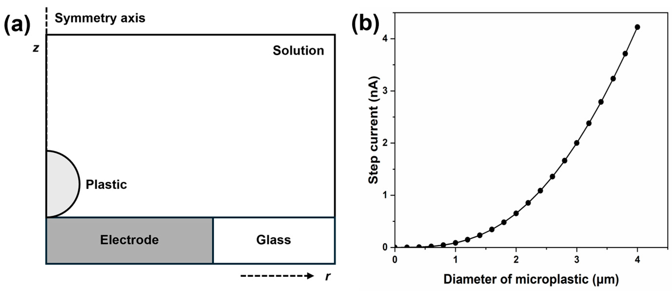 Chemosensors 12 00278 g004