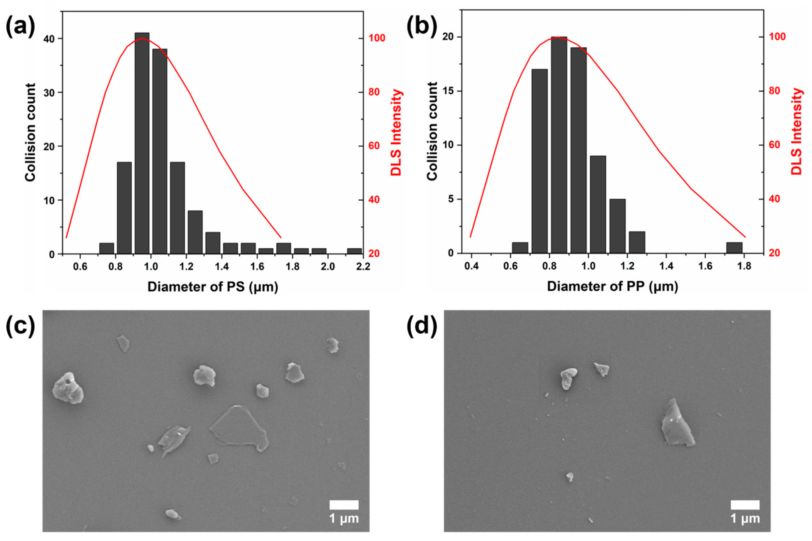 Chemosensors 12 00278 g005