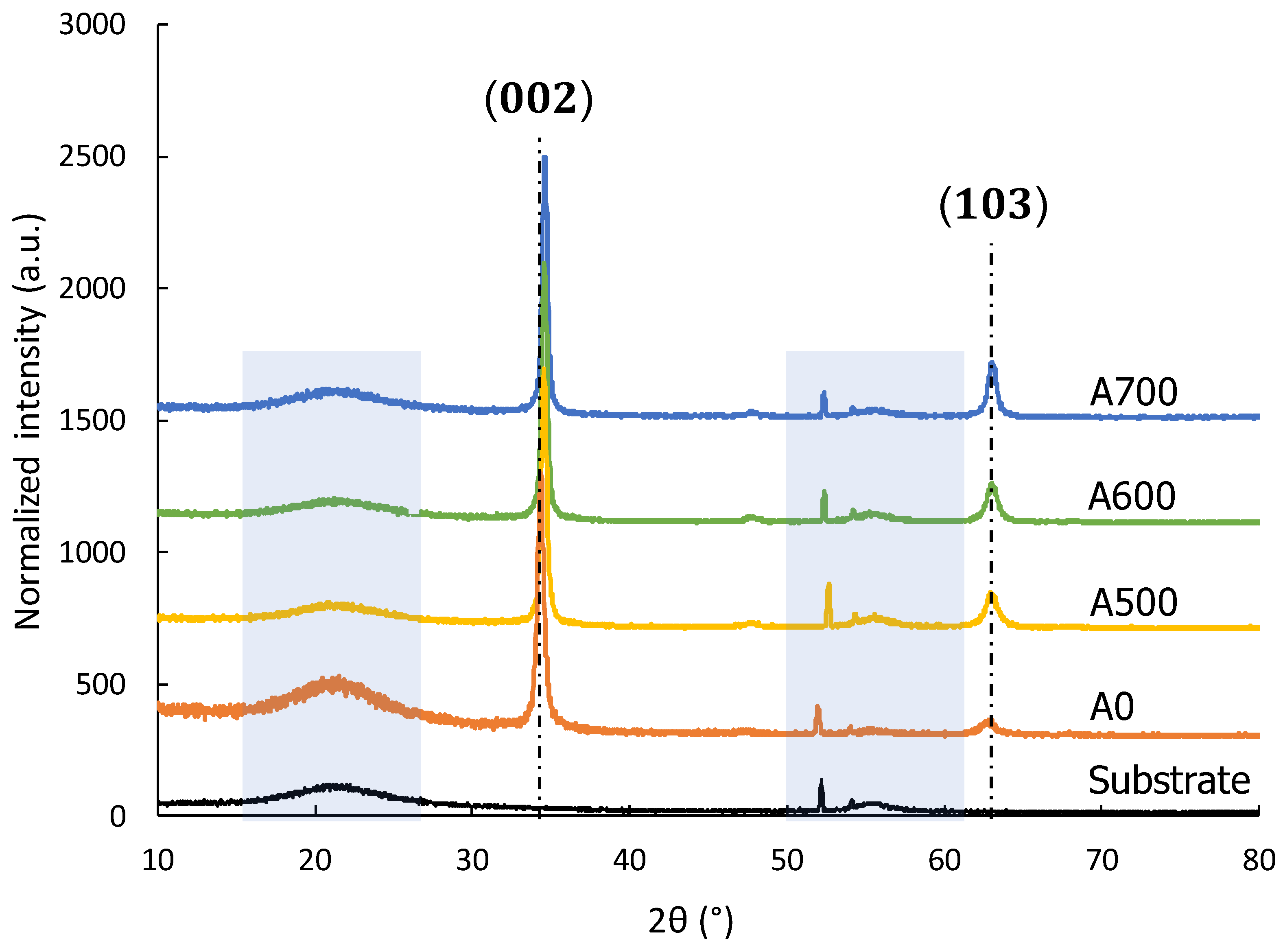 Chemosensors 13 00001 g002