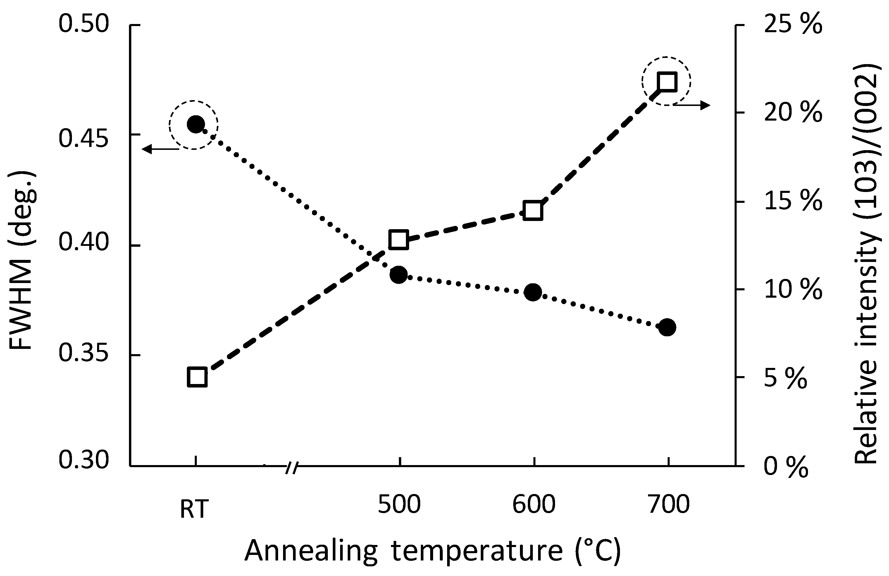 Chemosensors 13 00001 g003