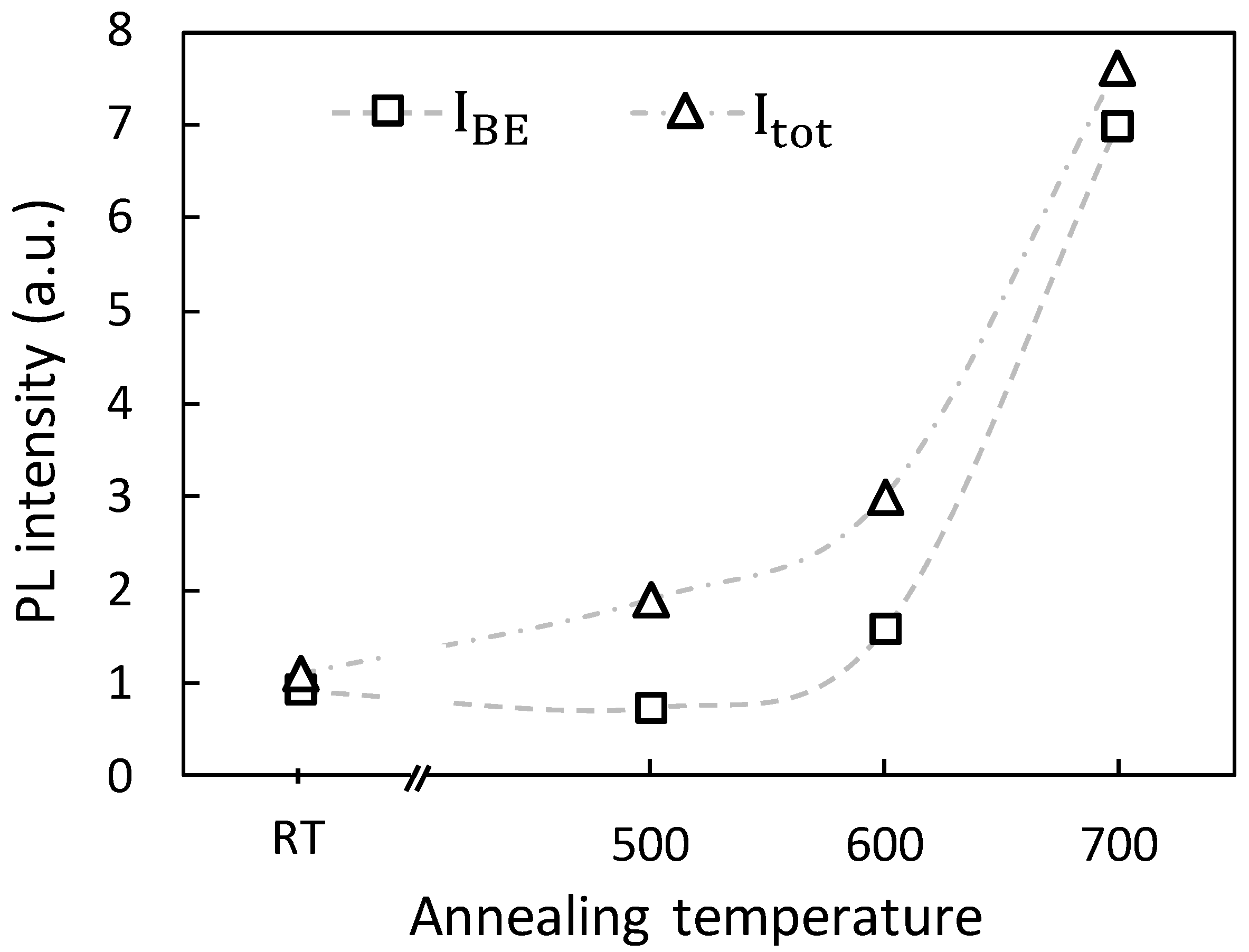 Chemosensors 13 00001 g008