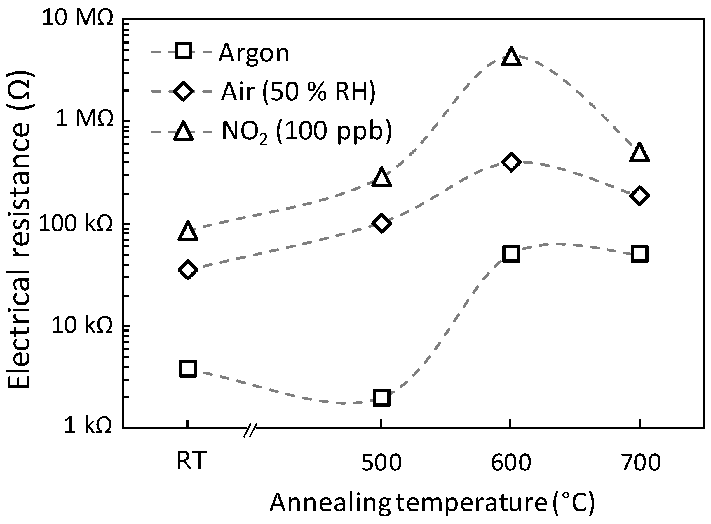 Chemosensors 13 00001 g010