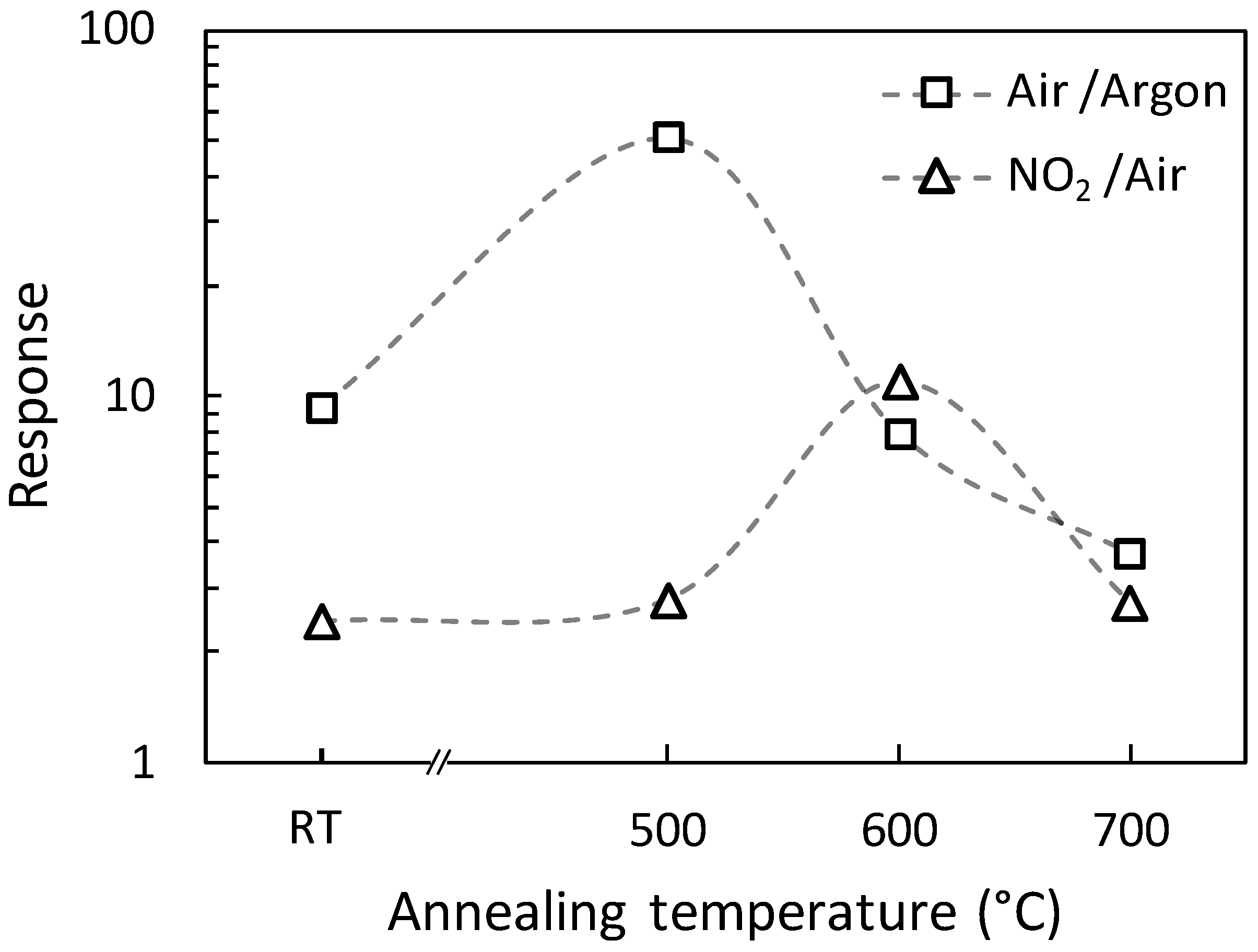 Chemosensors 13 00001 g011