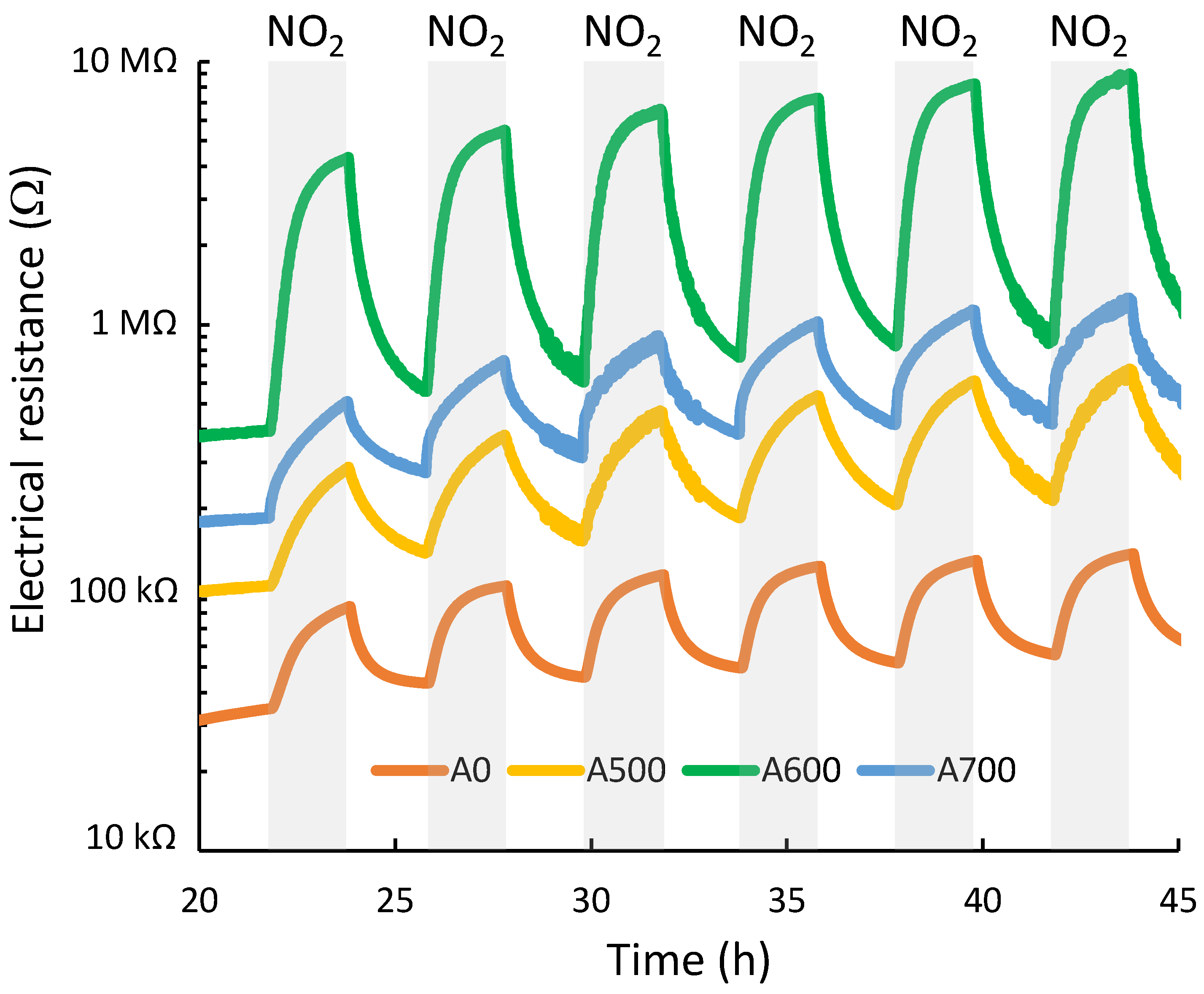 Chemosensors 13 00001 g012