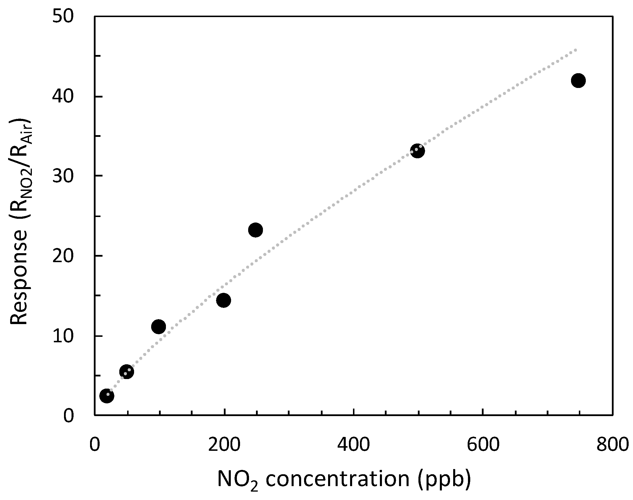 Chemosensors 13 00001 g013