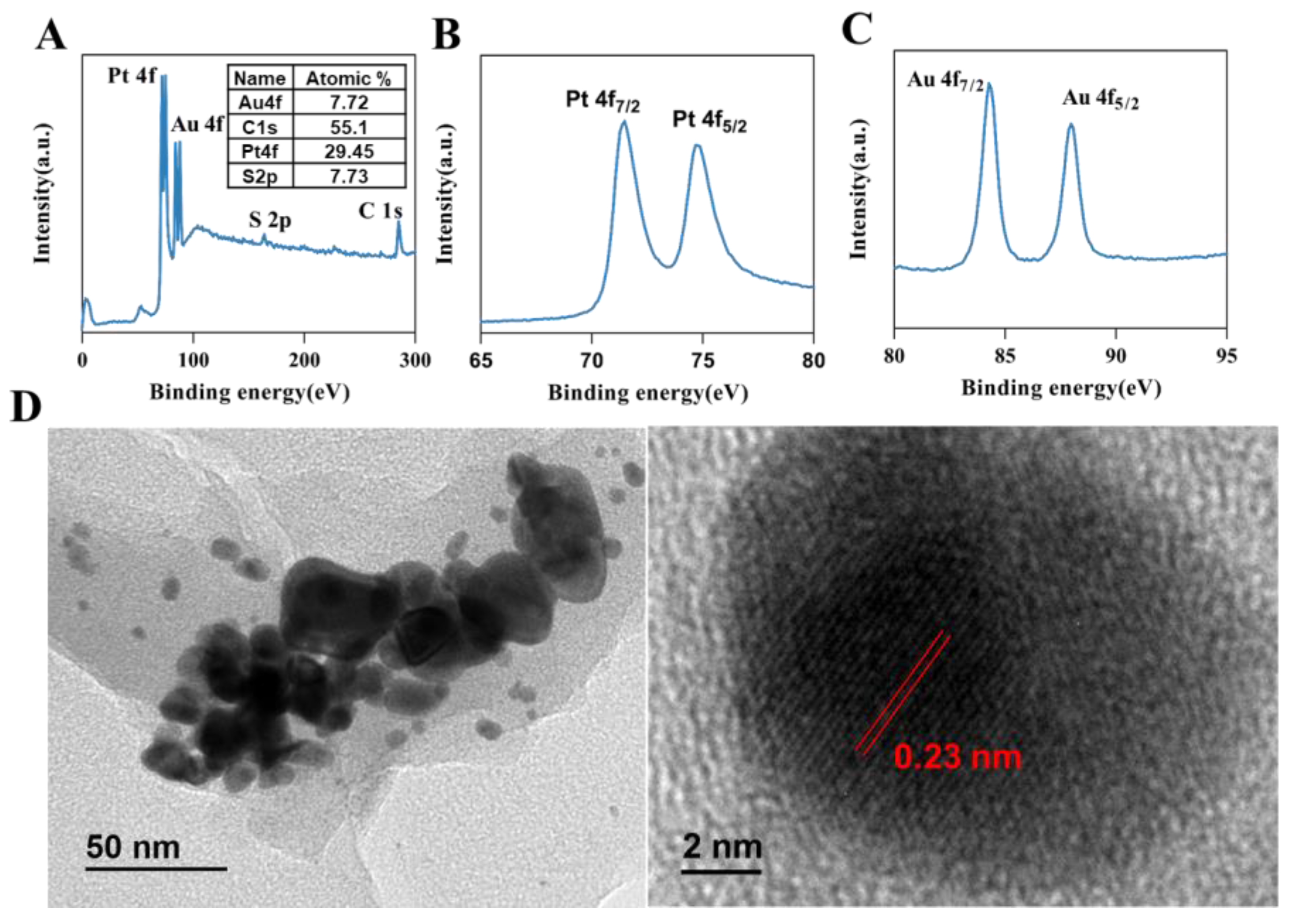 Chemosensors 13 00003 g004