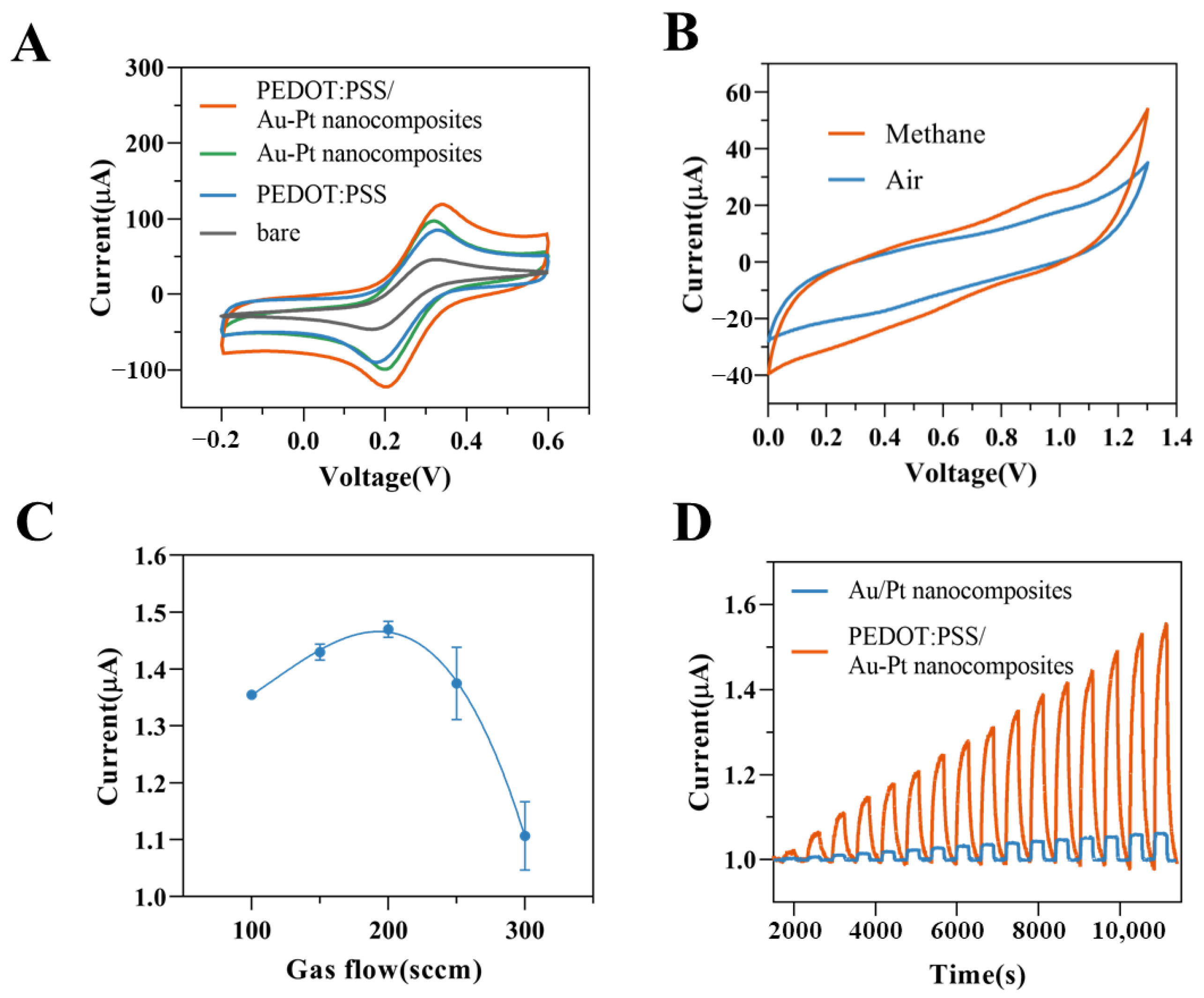 Chemosensors 13 00003 g005