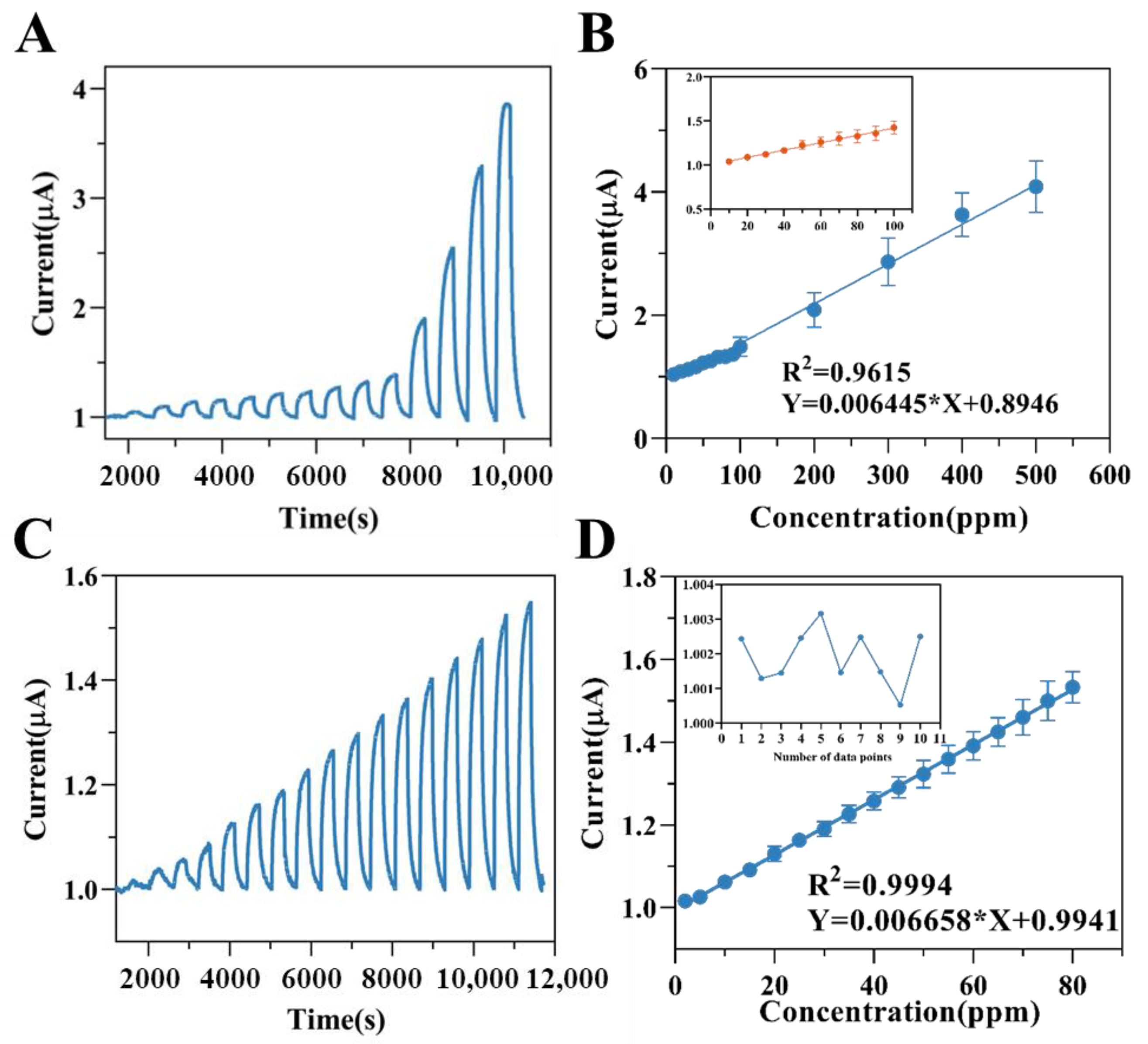 Chemosensors 13 00003 g006