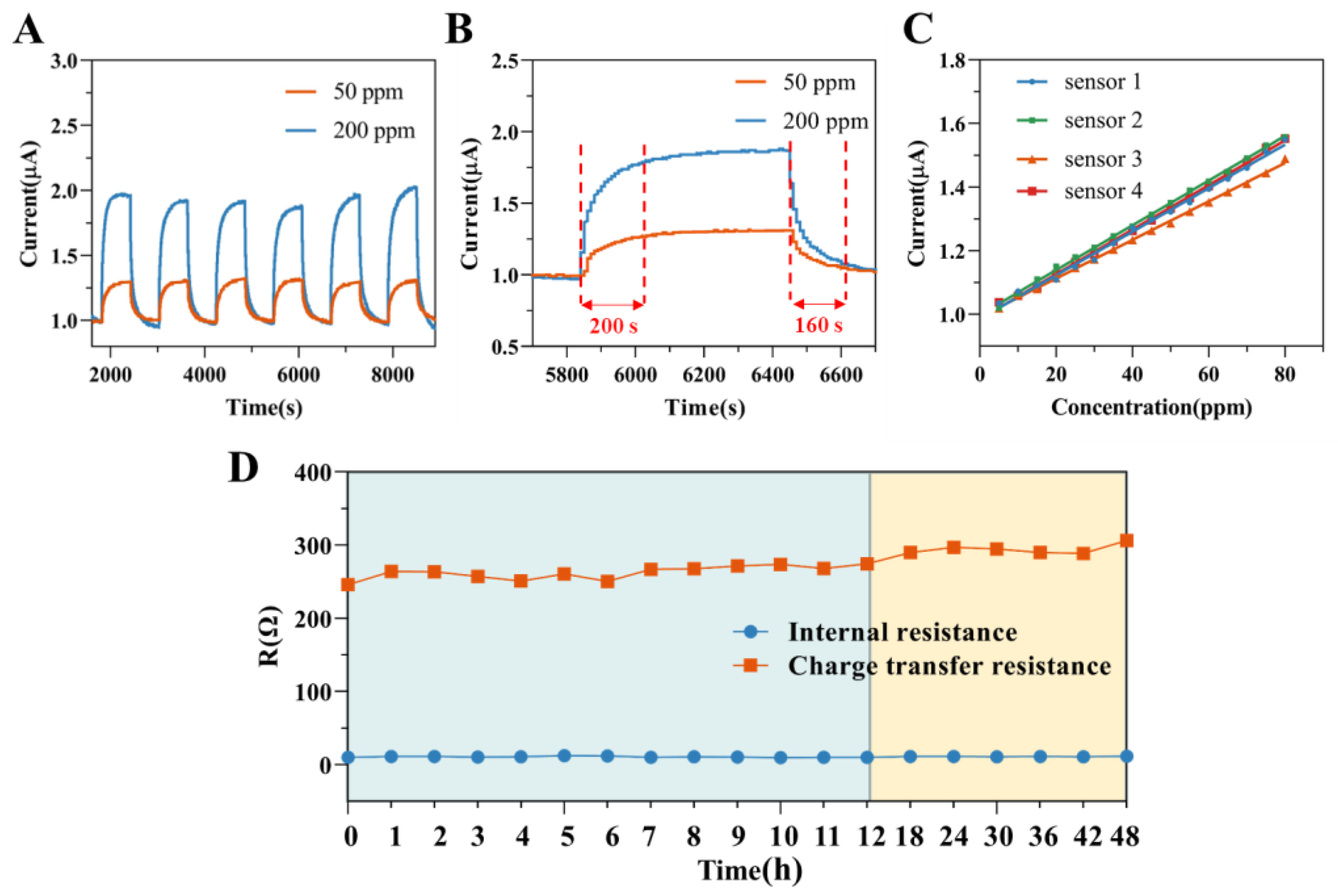 Chemosensors 13 00003 g007