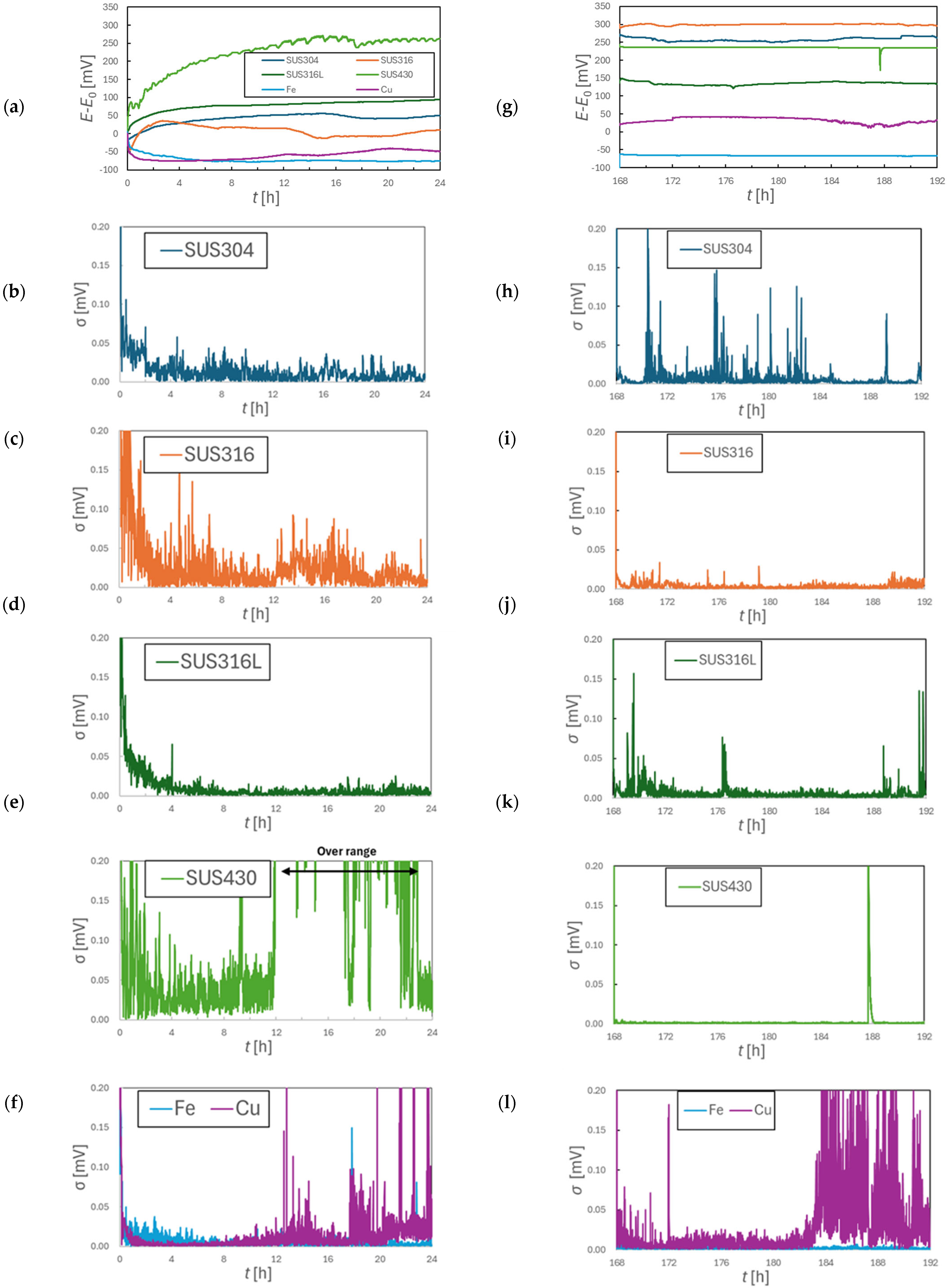 Chemosensors 13 00004 g003