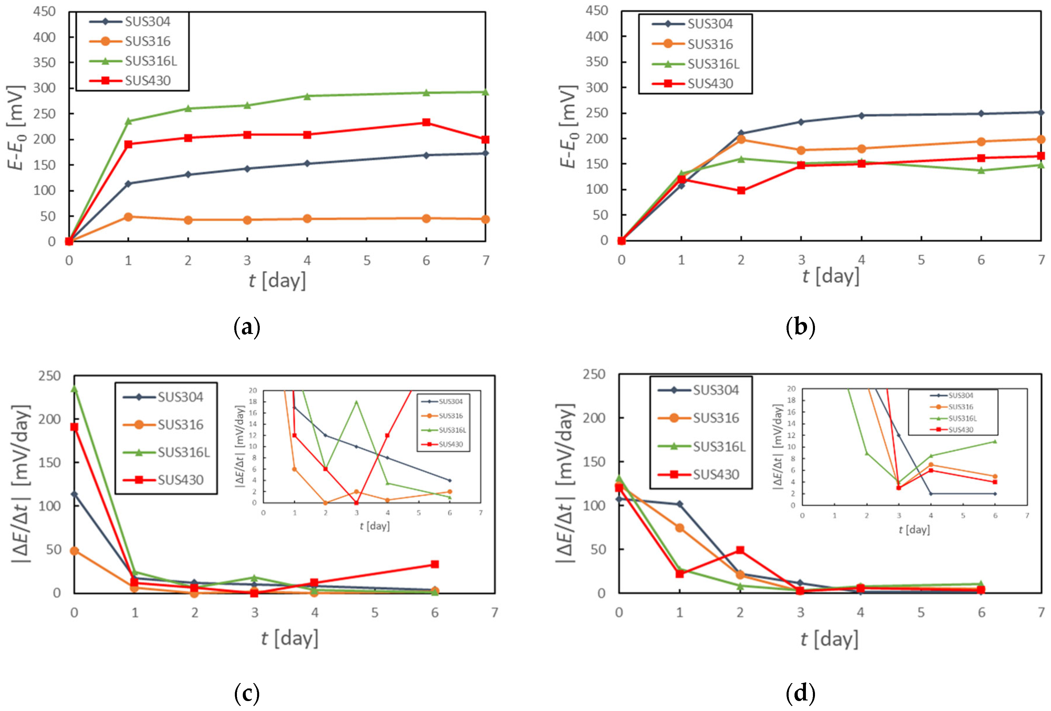 Chemosensors 13 00004 g004
