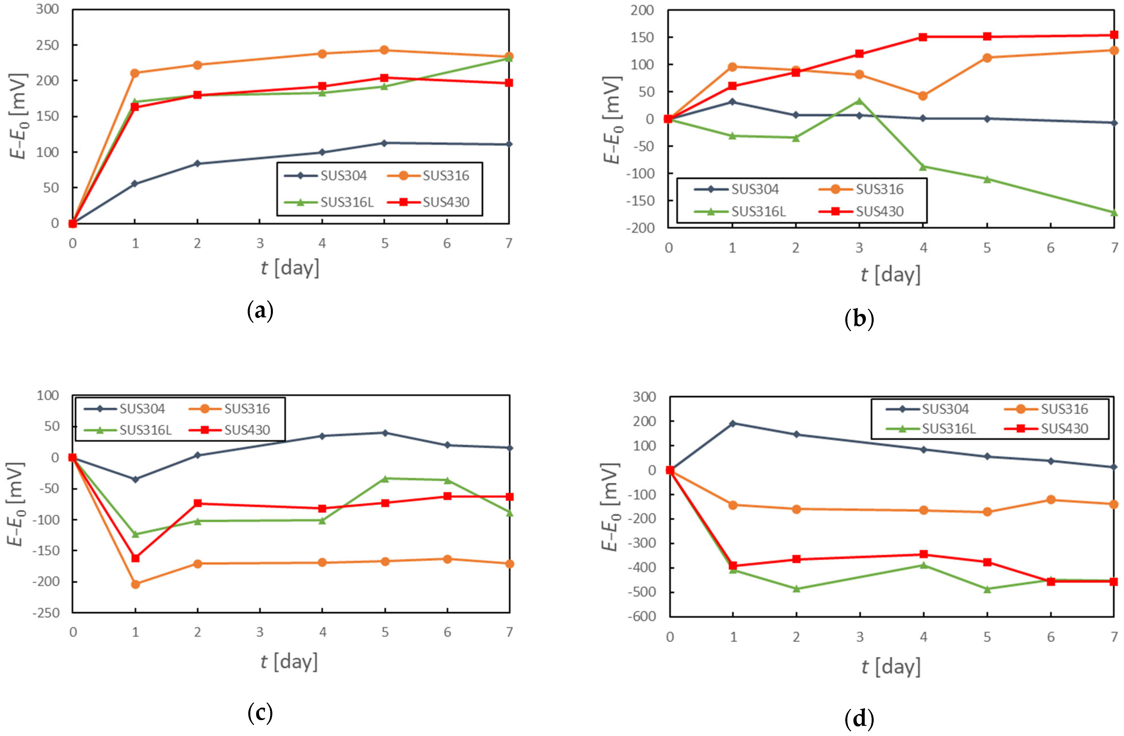Chemosensors 13 00004 g005