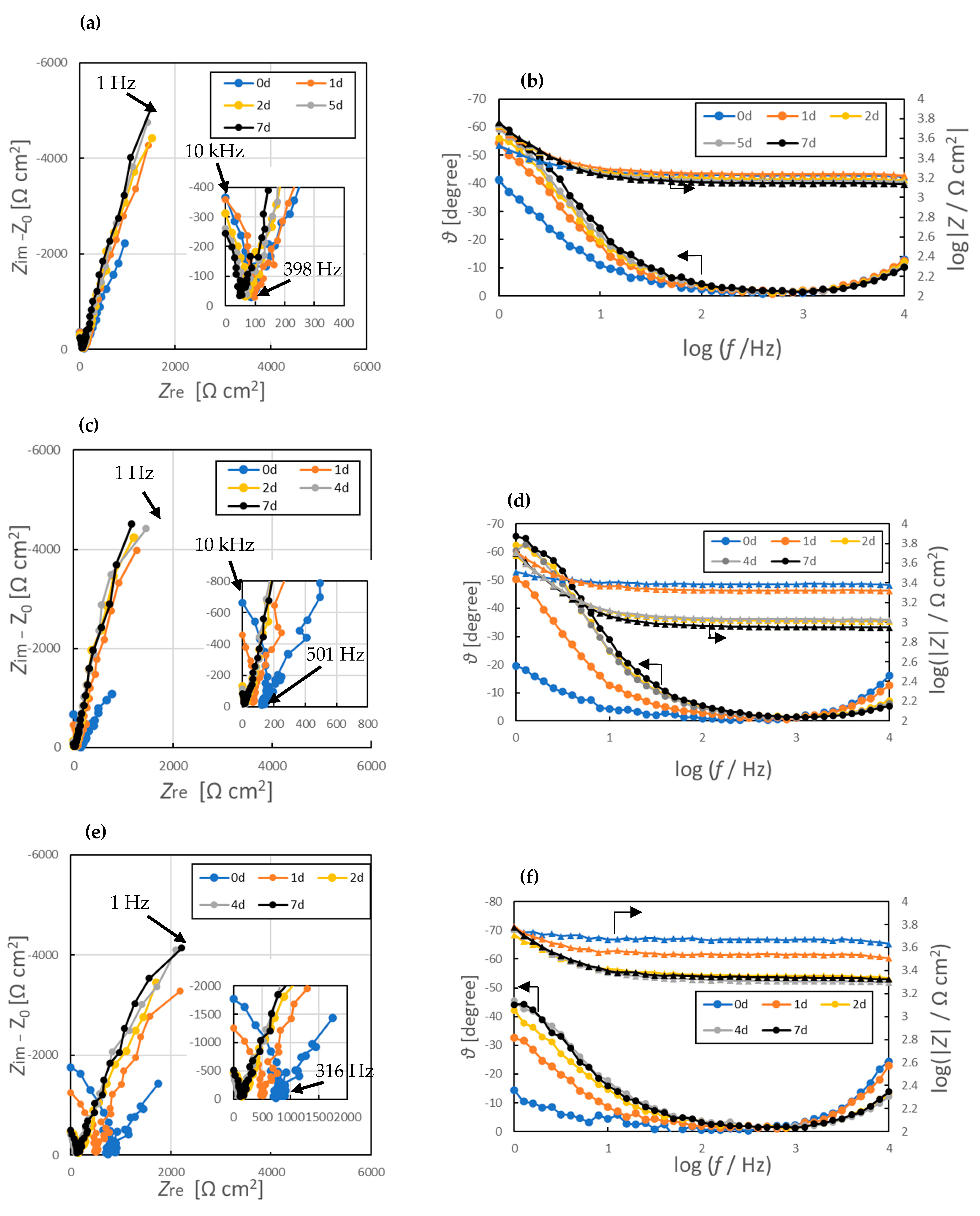 Chemosensors 13 00004 g009