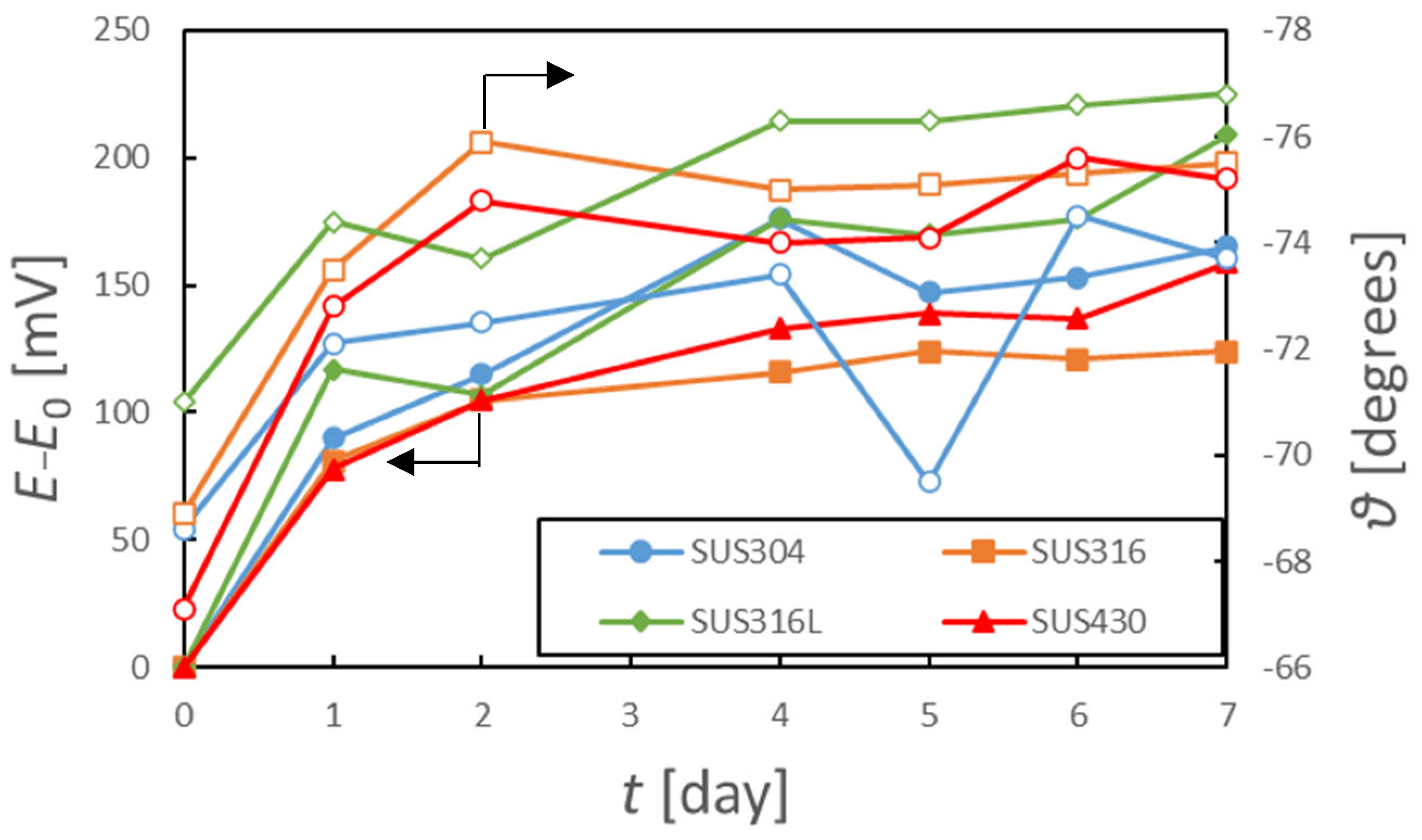 Chemosensors 13 00004 g010