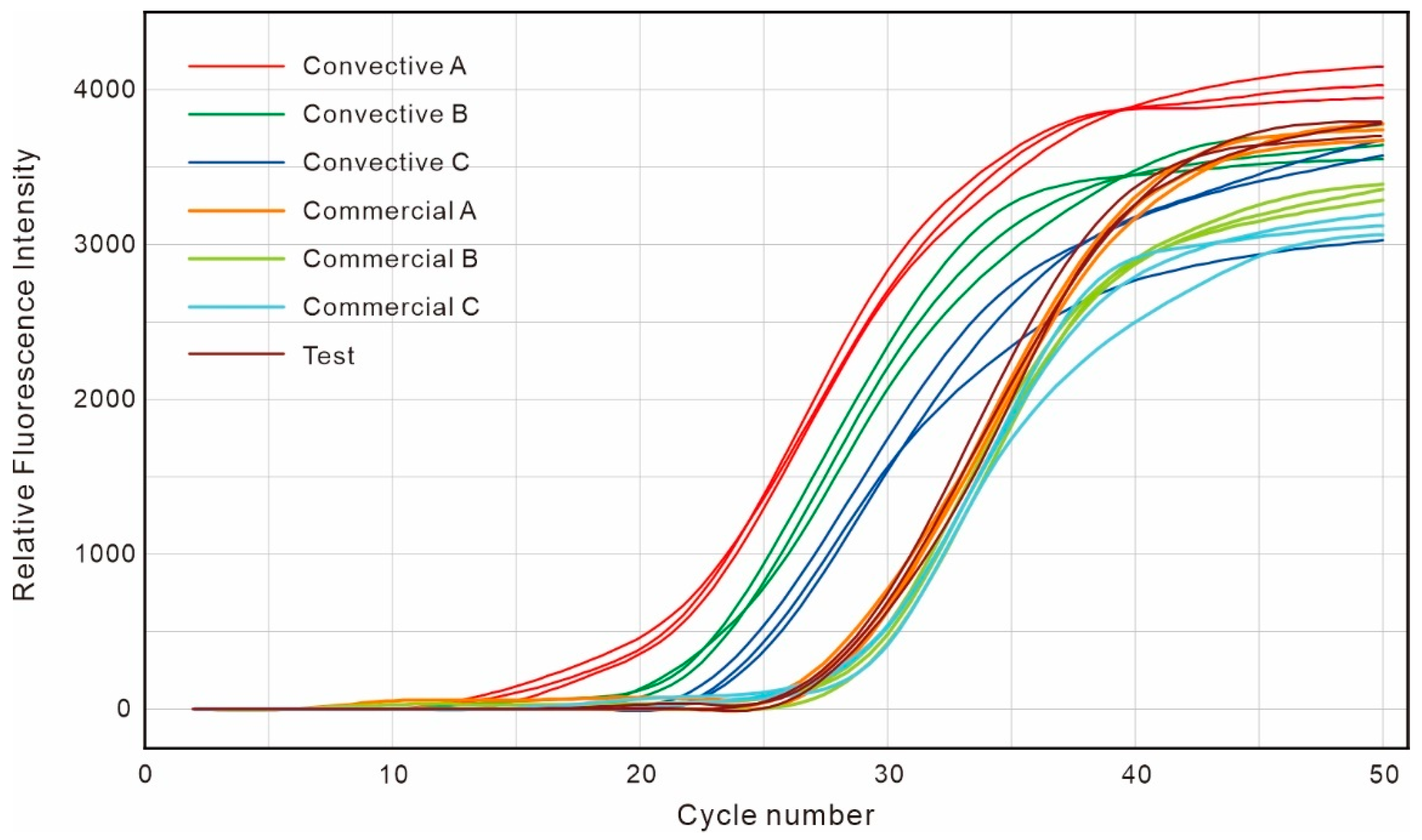 Chemosensors 13 00006 g010