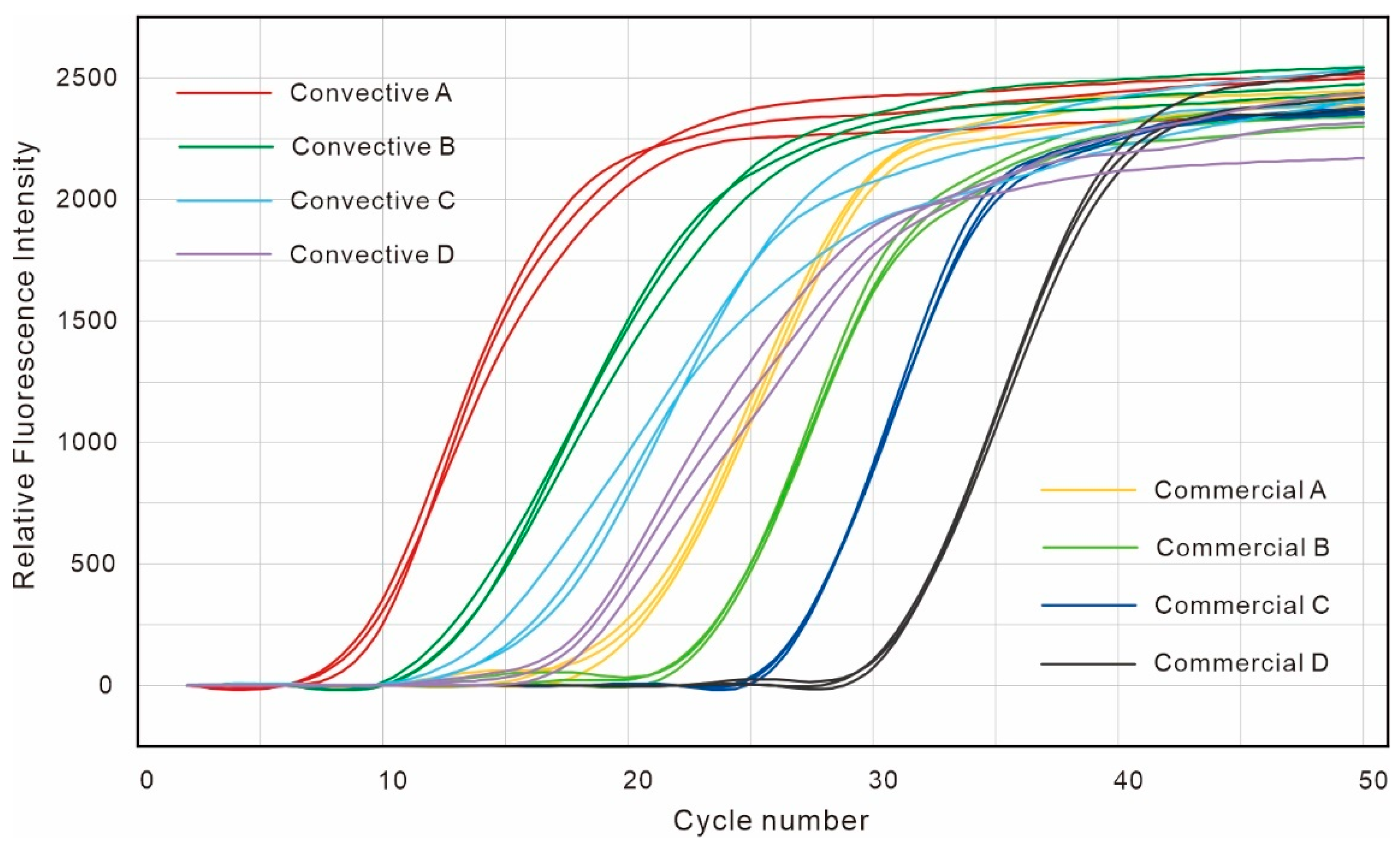 Chemosensors 13 00006 g011